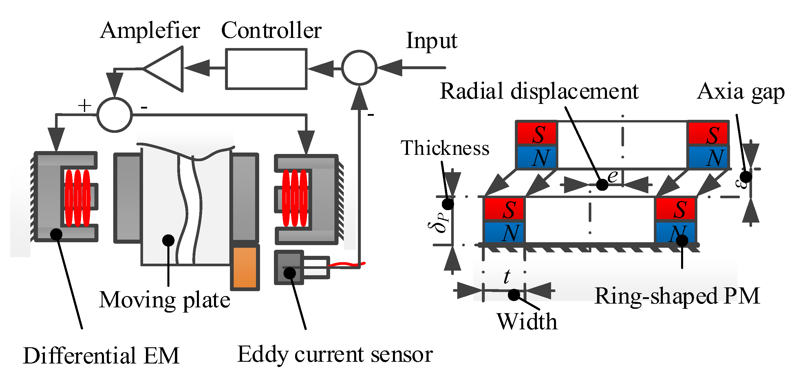 Actuators 12 00004 g002 Actuators 12 00004 g002
