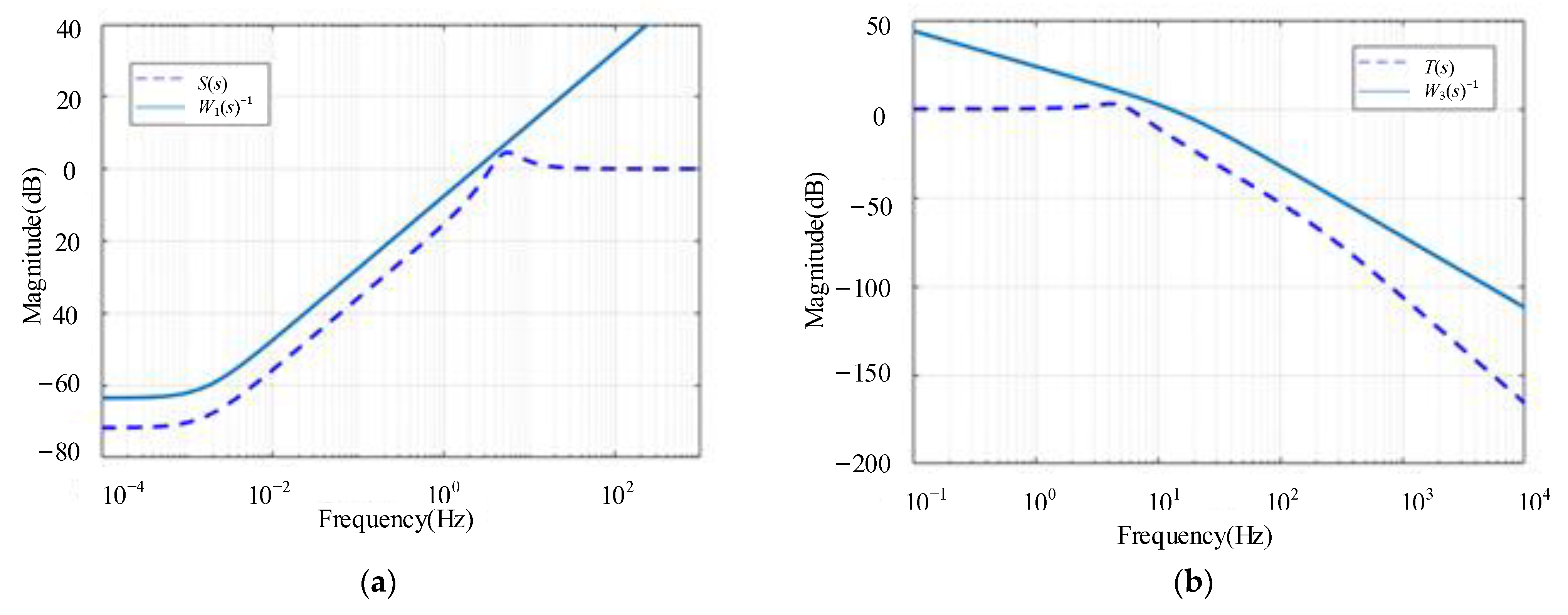Actuators 12 00004 g006 Actuators 12 00004 g006