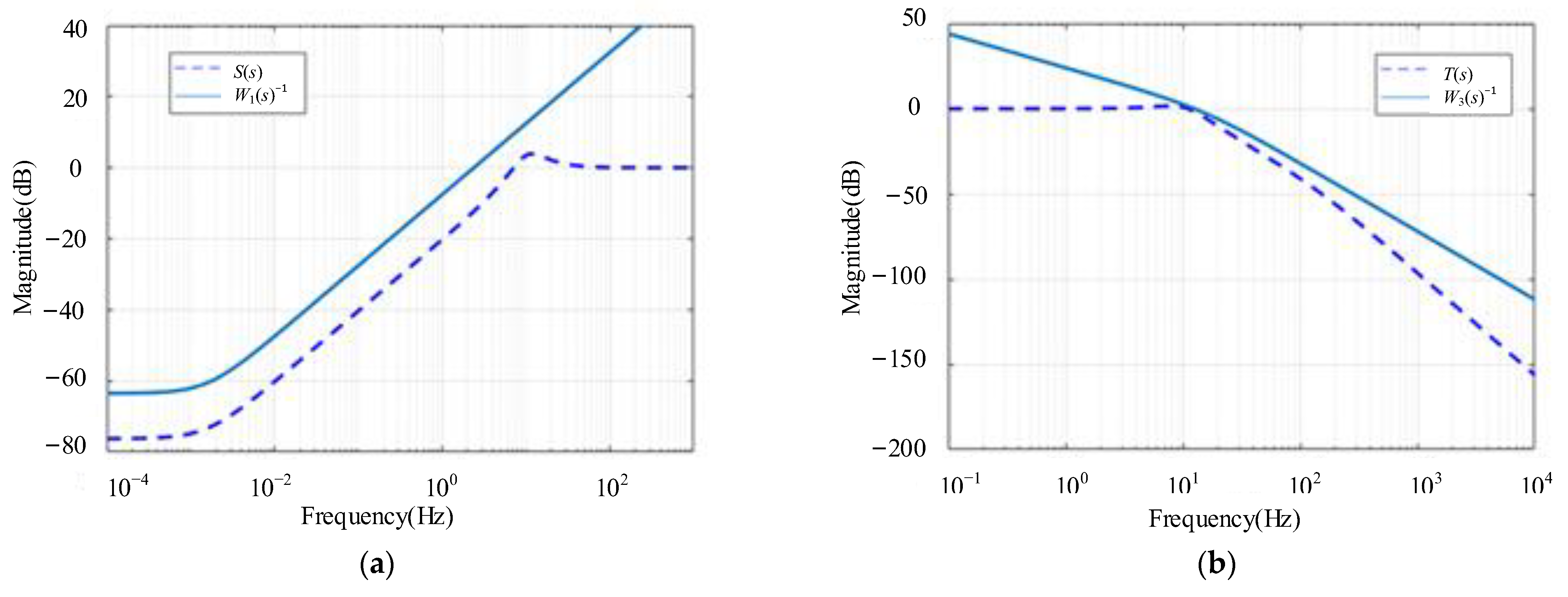 Actuators 12 00004 g007 Actuators 12 00004 g007