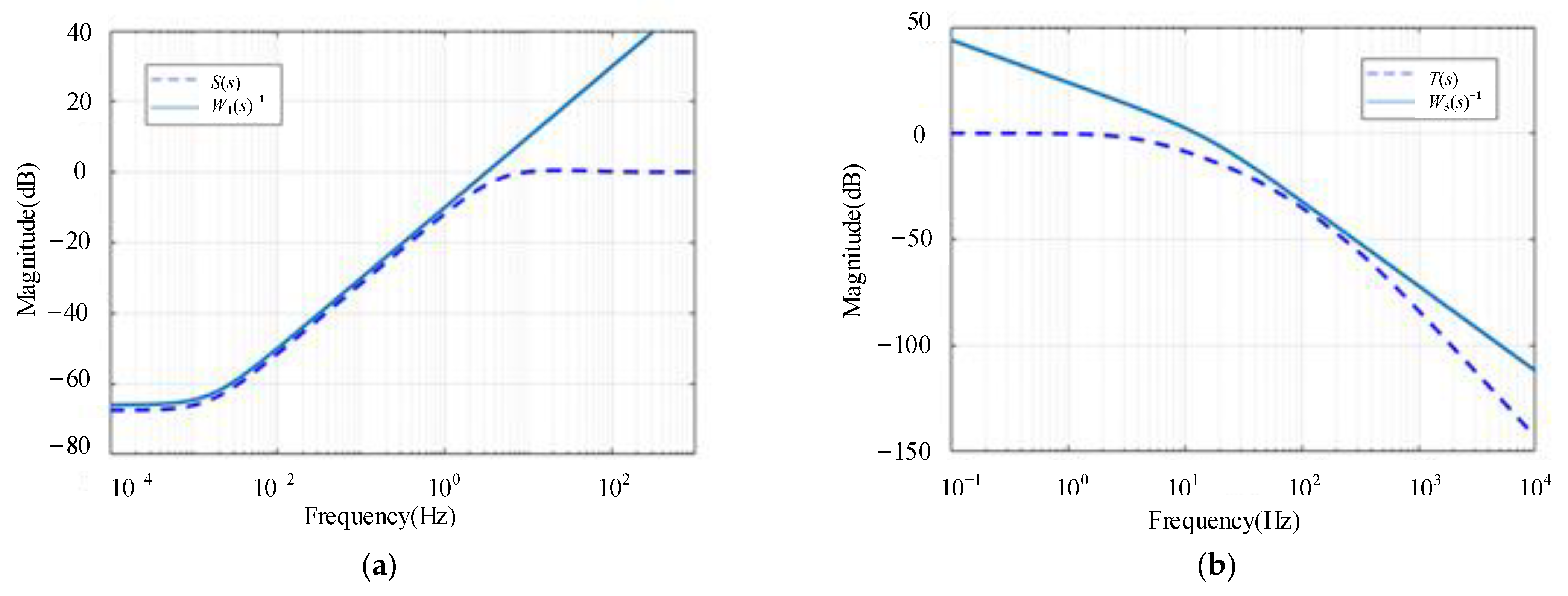 Actuators 12 00004 g008 Actuators 12 00004 g008