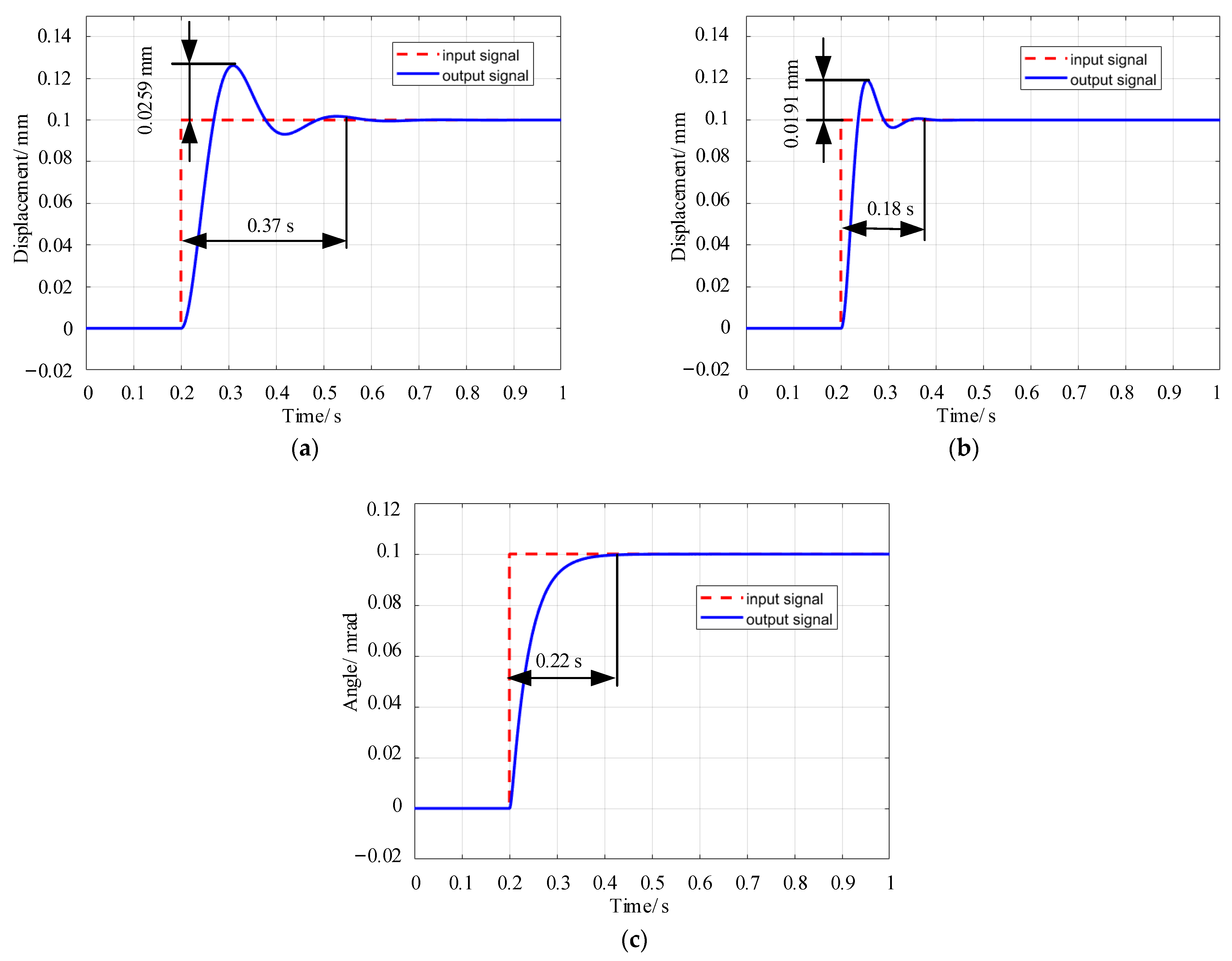 Actuators 12 00004 g009 Actuators 12 00004 g009