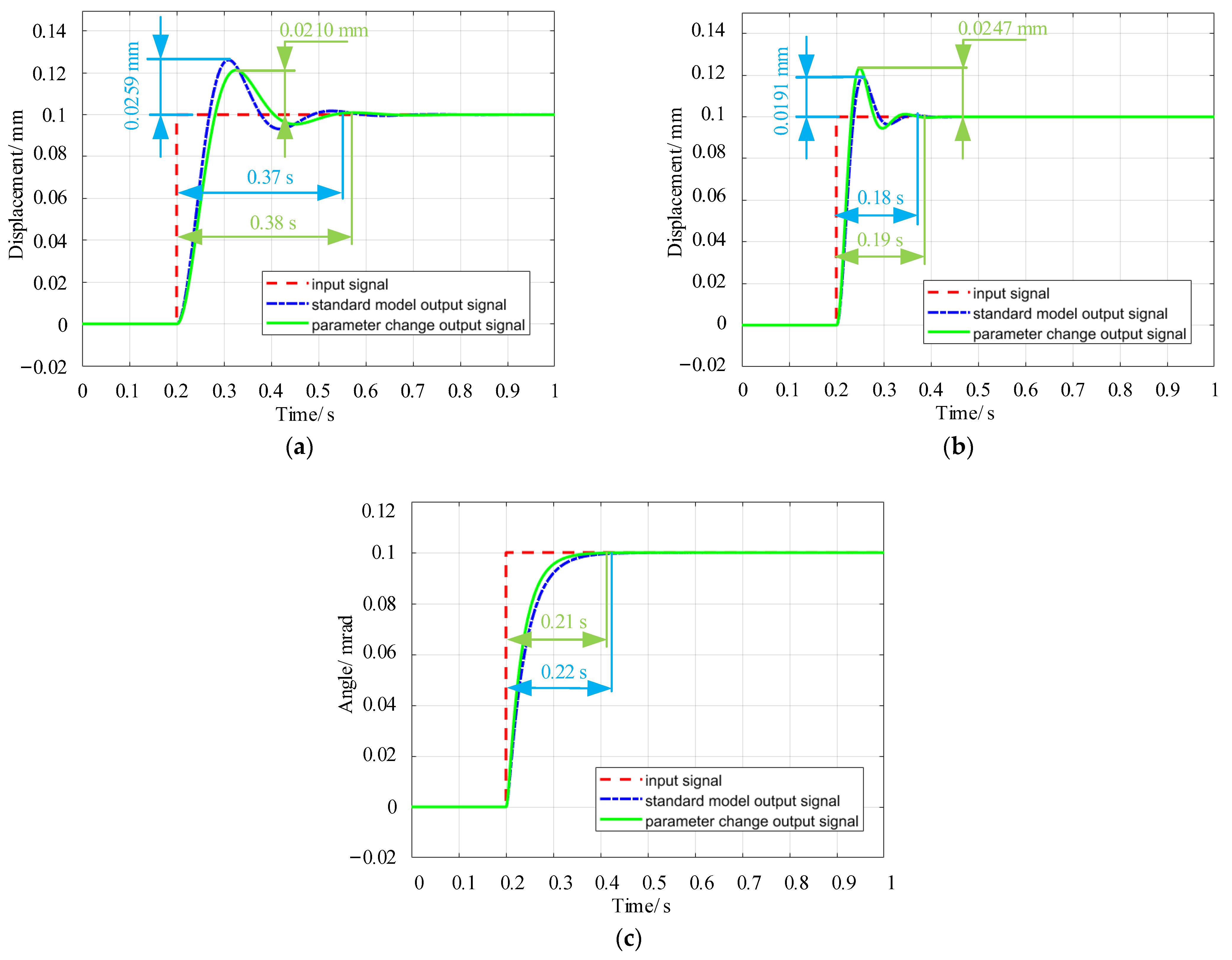 Actuators 12 00004 g010 Actuators 12 00004 g010