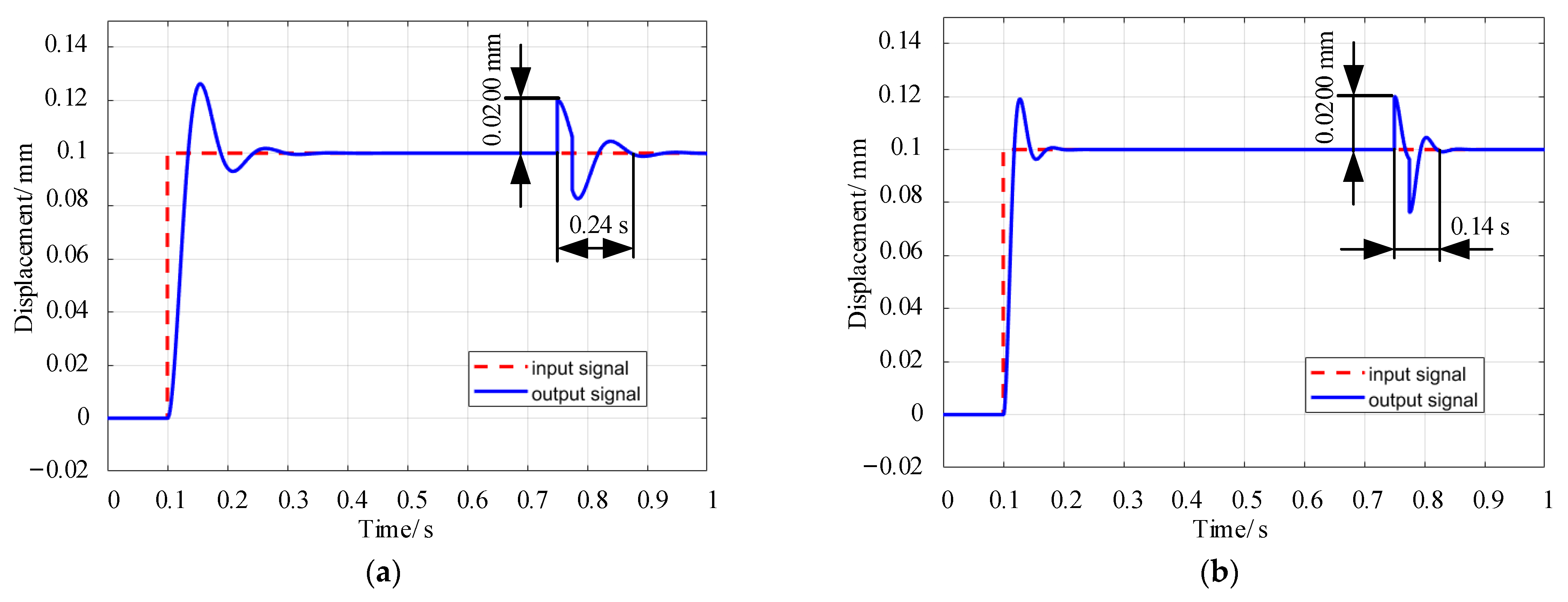 Actuators 12 00004 g012a Actuators 12 00004 g012a