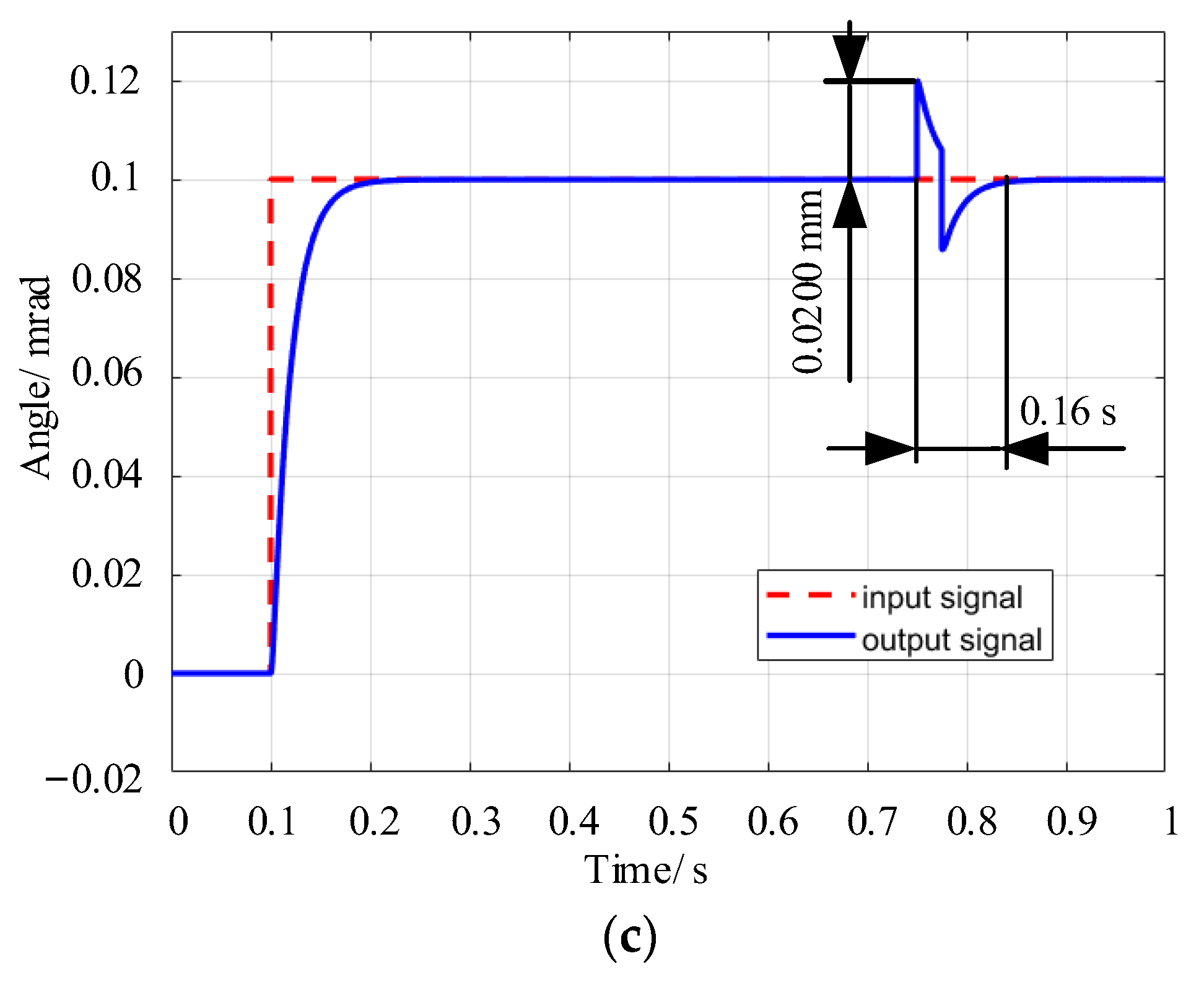 Actuators 12 00004 g012b Actuators 12 00004 g012b