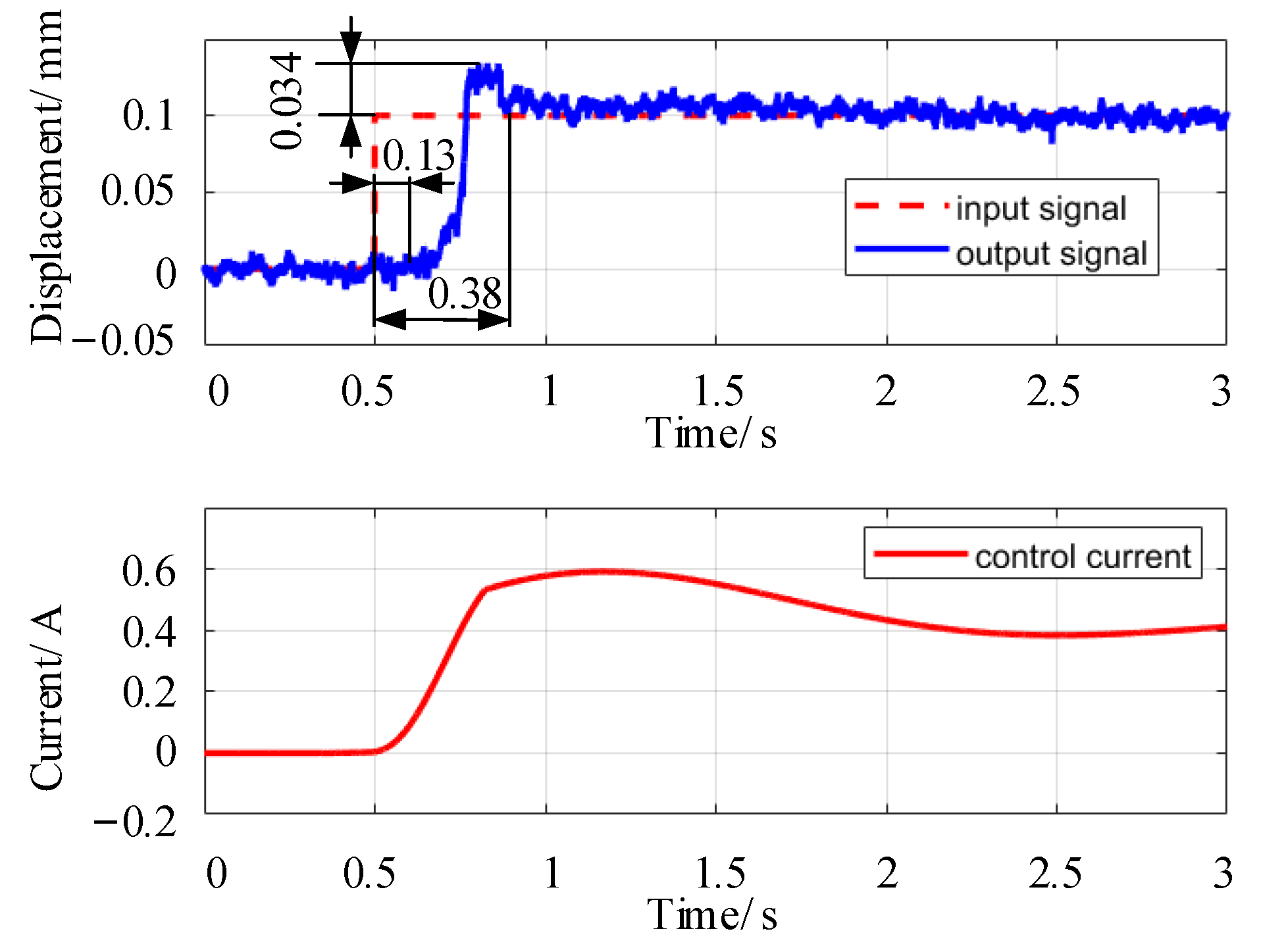 Actuators 12 00004 g014 Actuators 12 00004 g014