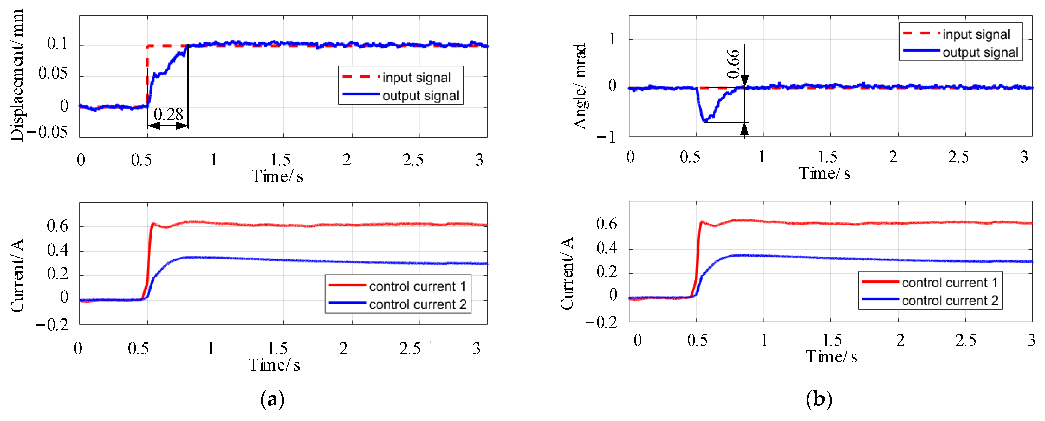 Actuators 12 00004 g015 Actuators 12 00004 g015