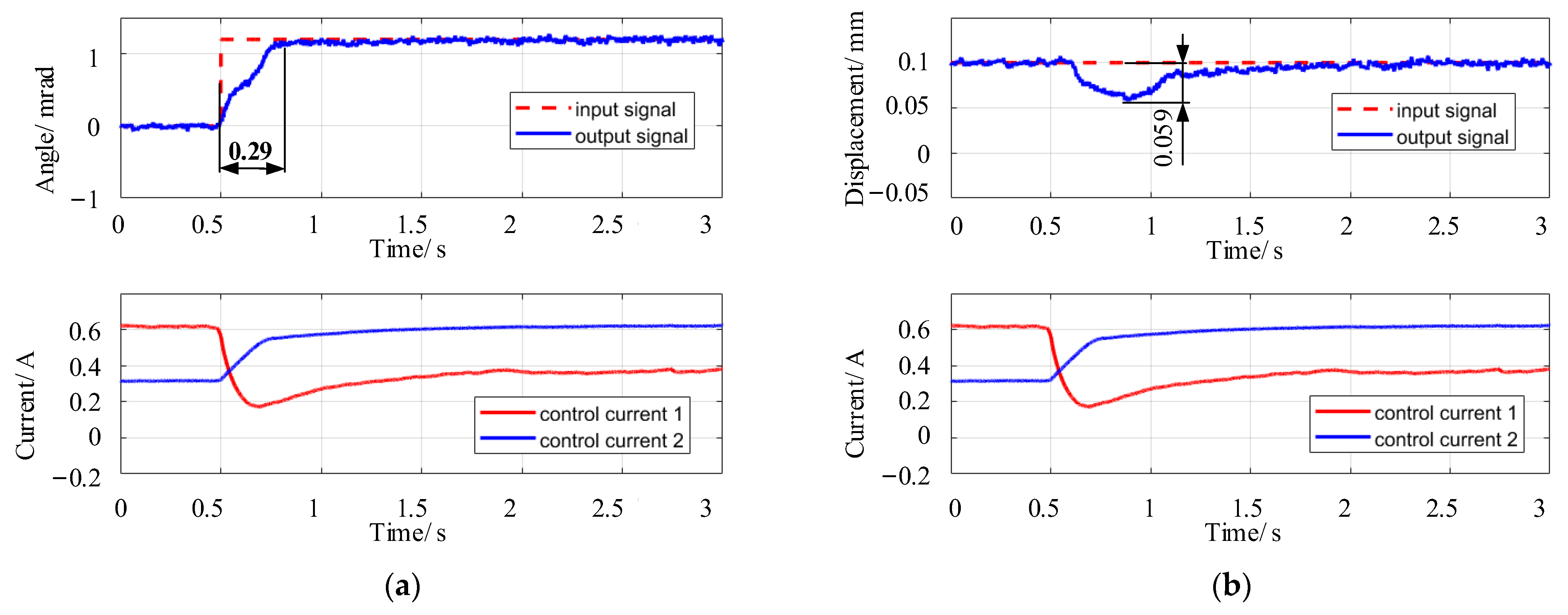 Actuators 12 00004 g016 Actuators 12 00004 g016