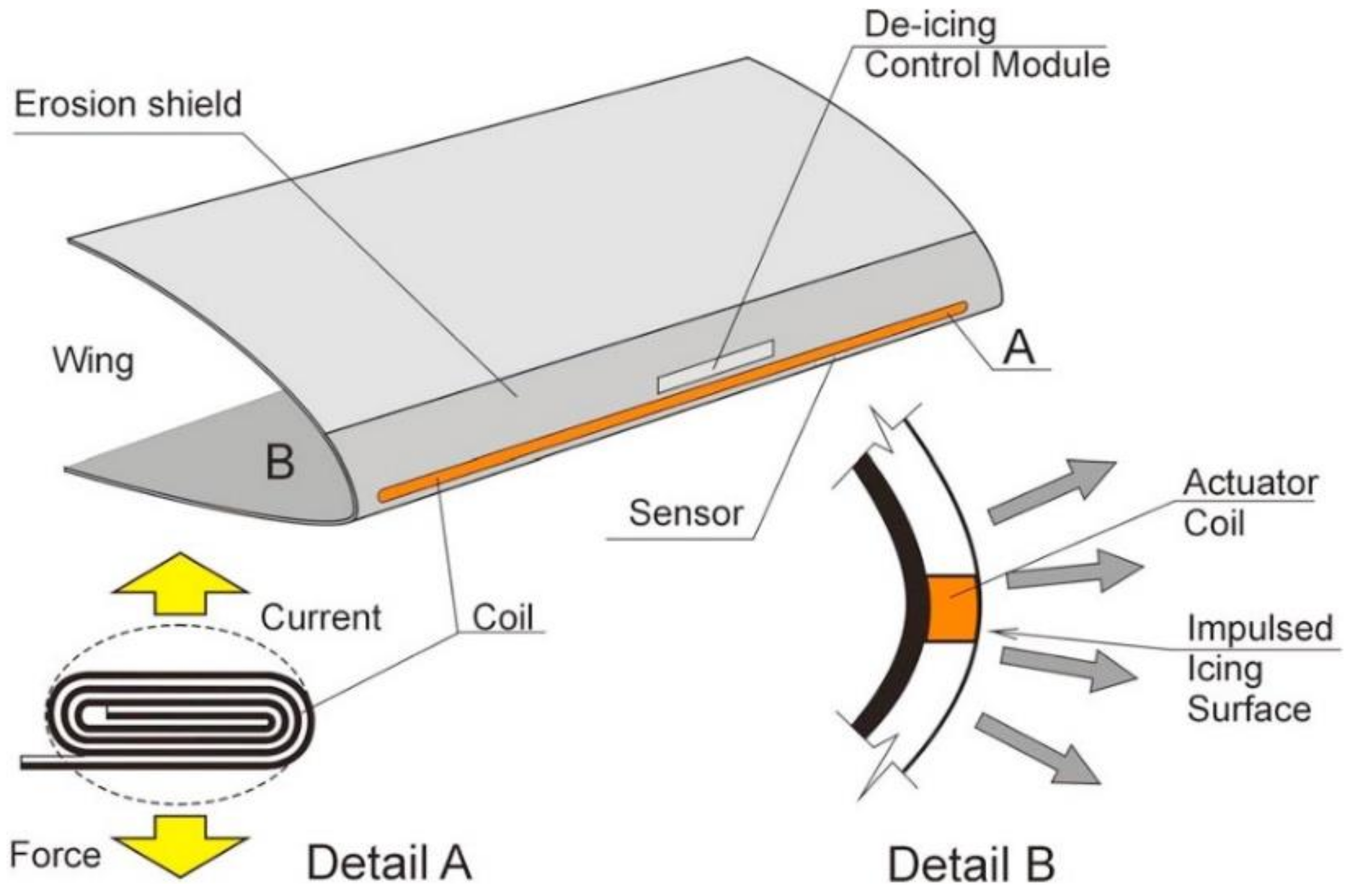 Actuators 12 00005 g003 Actuators 12 00005 g003