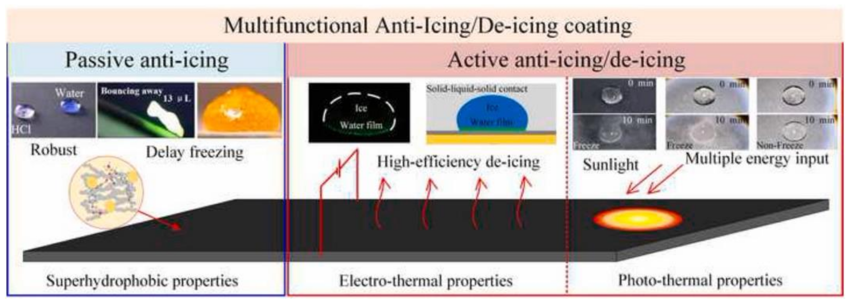 Actuators 12 00005 g004 Actuators 12 00005 g004