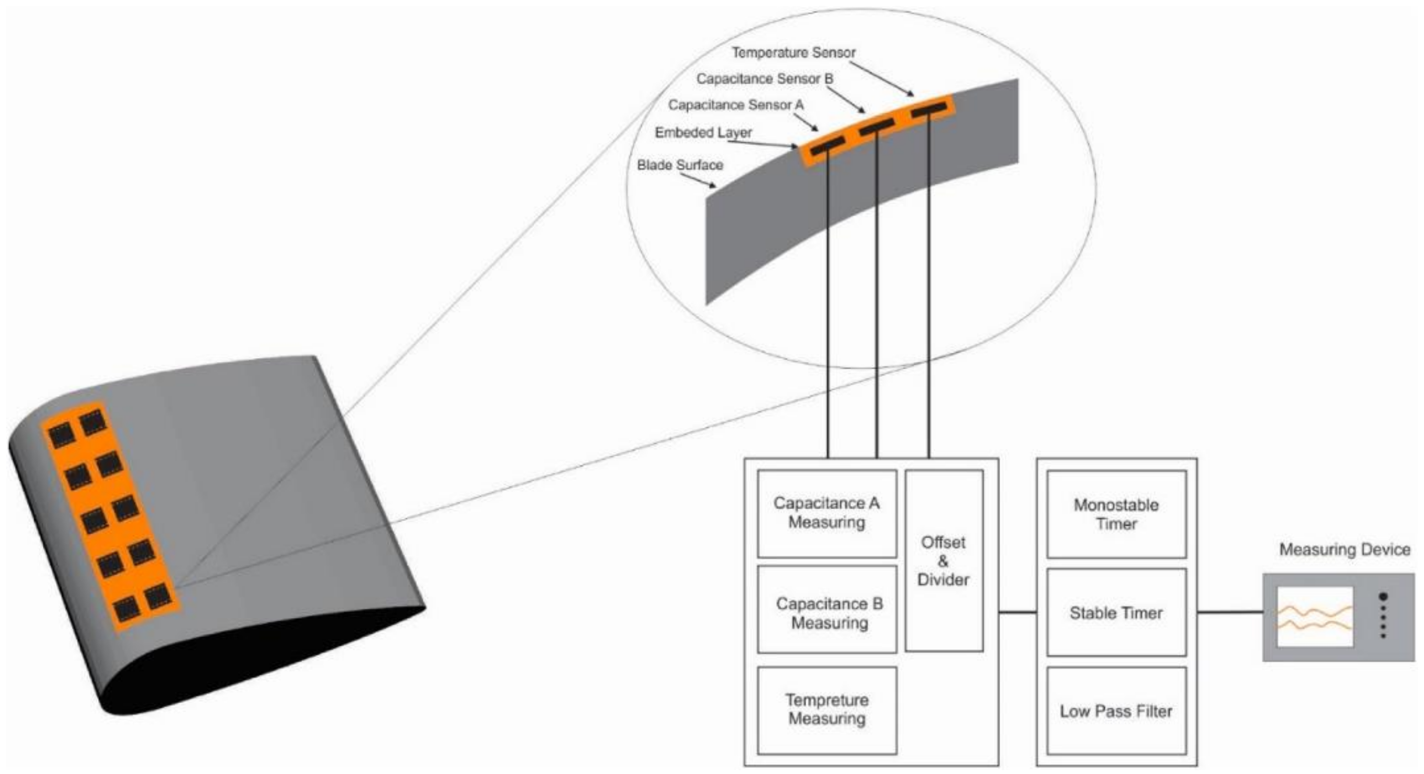 Actuators 12 00005 g005 Actuators 12 00005 g005