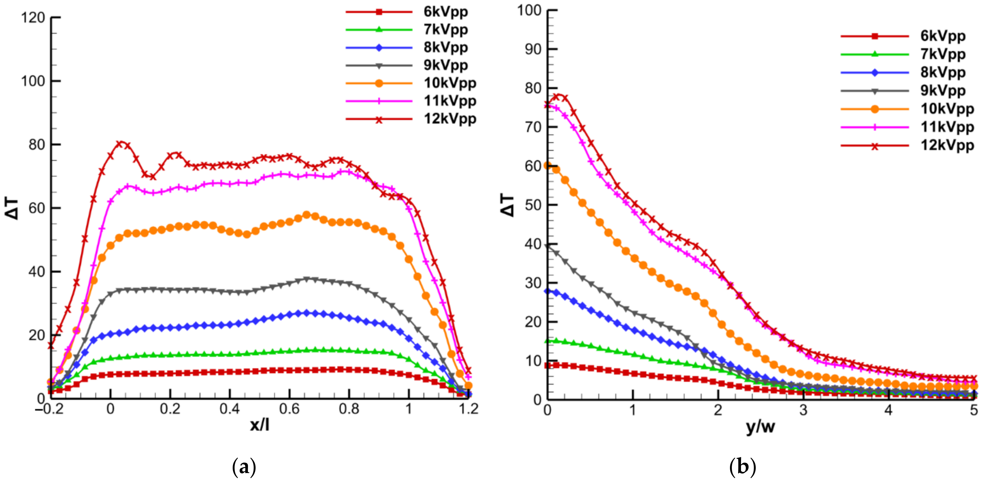 Actuators 12 00005 g009 Actuators 12 00005 g009