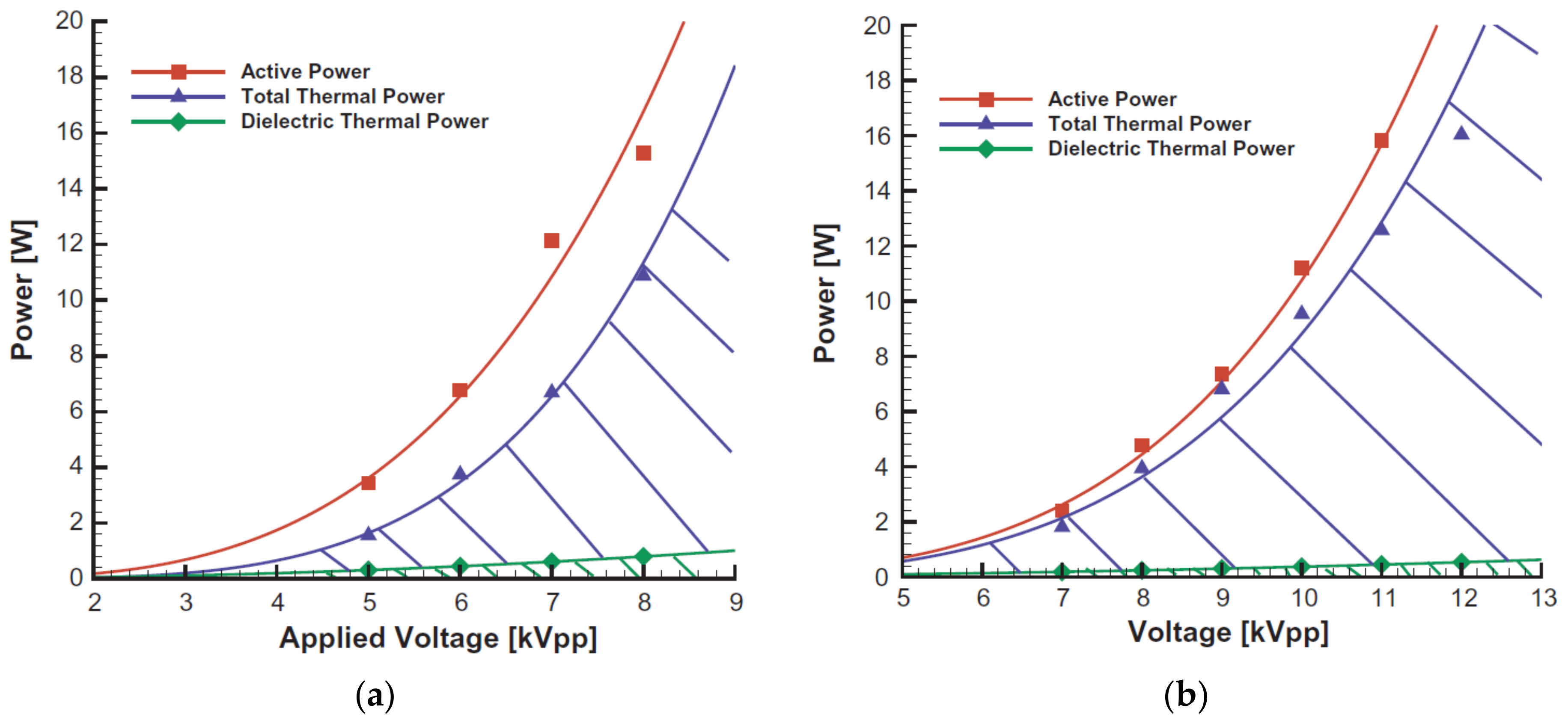 Actuators 12 00005 g010 Actuators 12 00005 g010