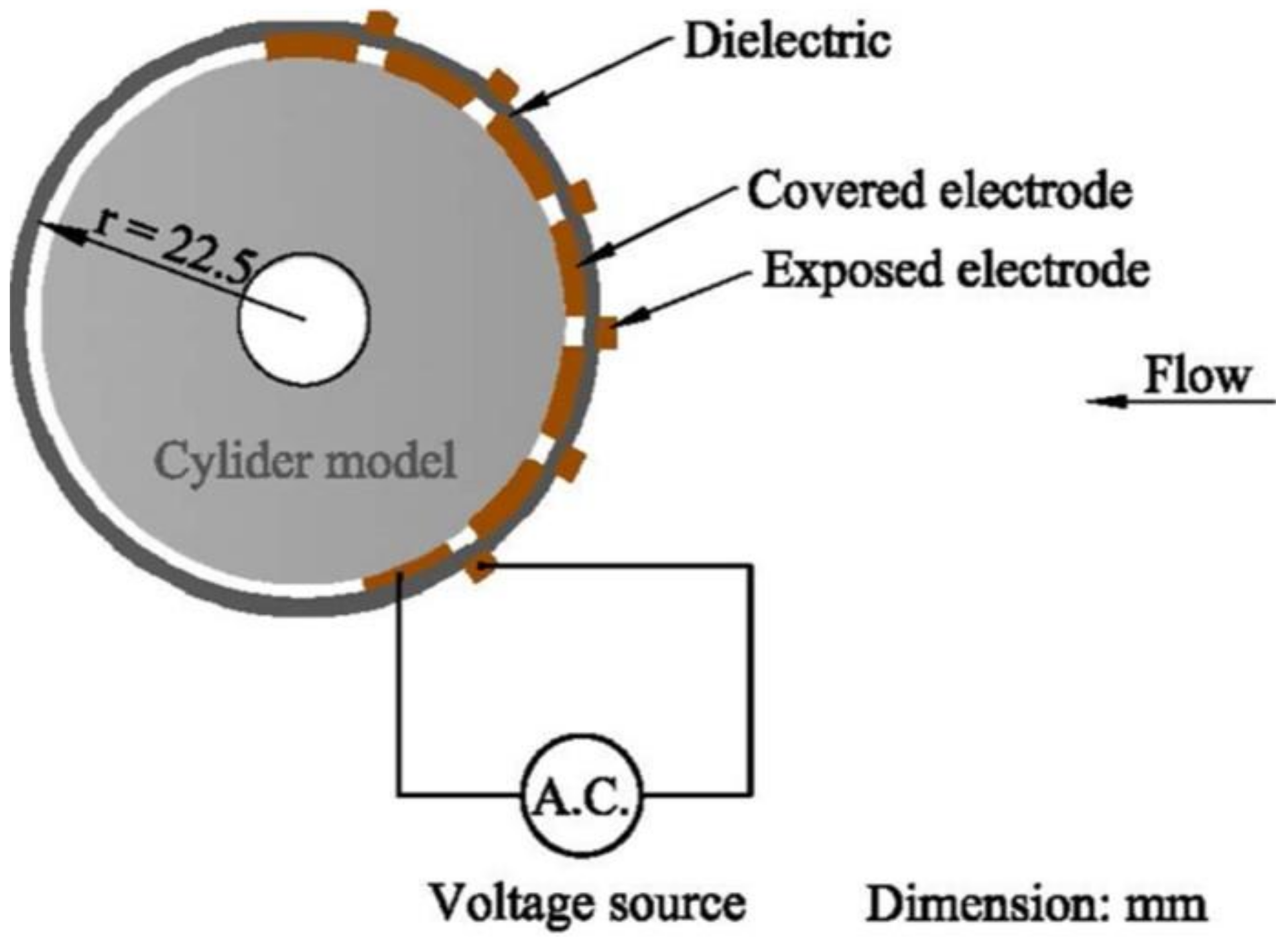 Actuators 12 00005 g011 Actuators 12 00005 g011