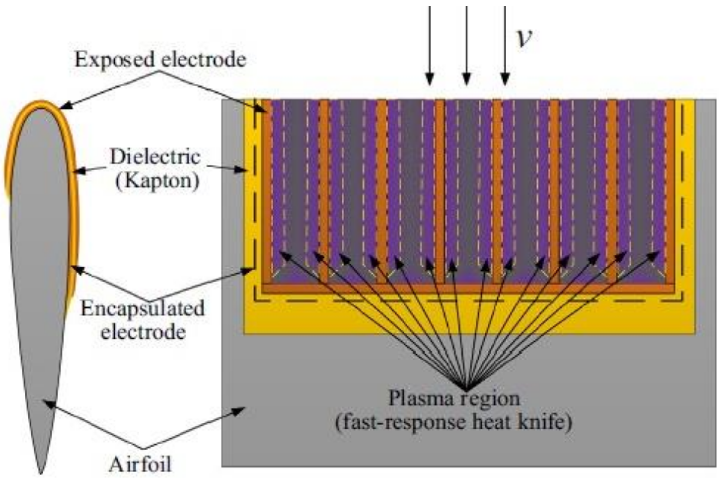 Actuators 12 00005 g021 Actuators 12 00005 g021