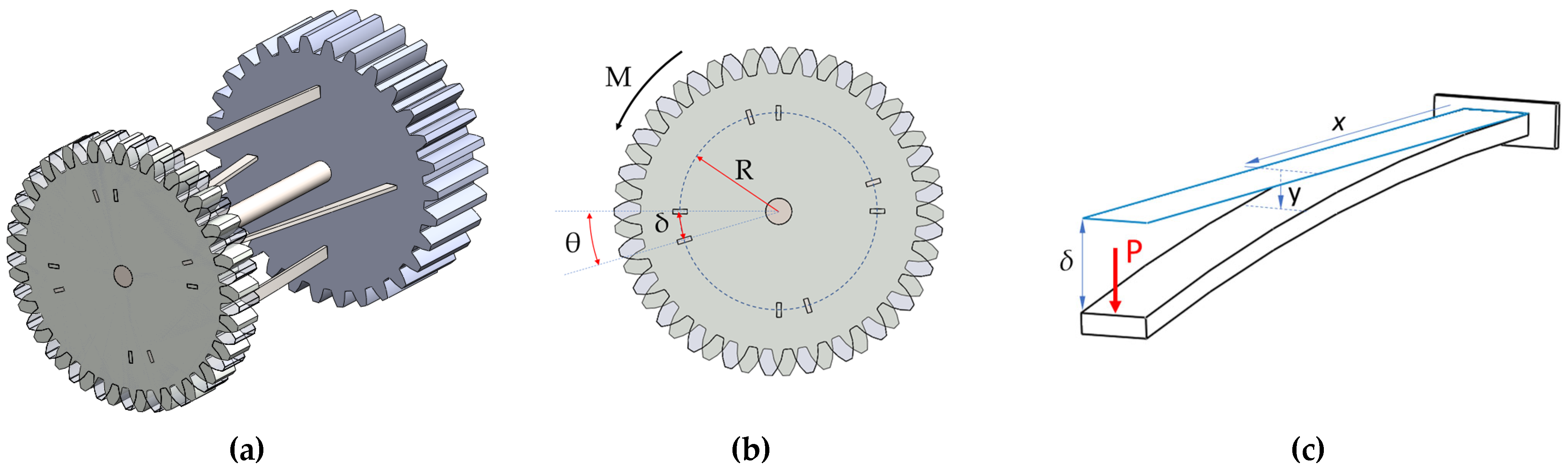 Actuators 12 00008 g002