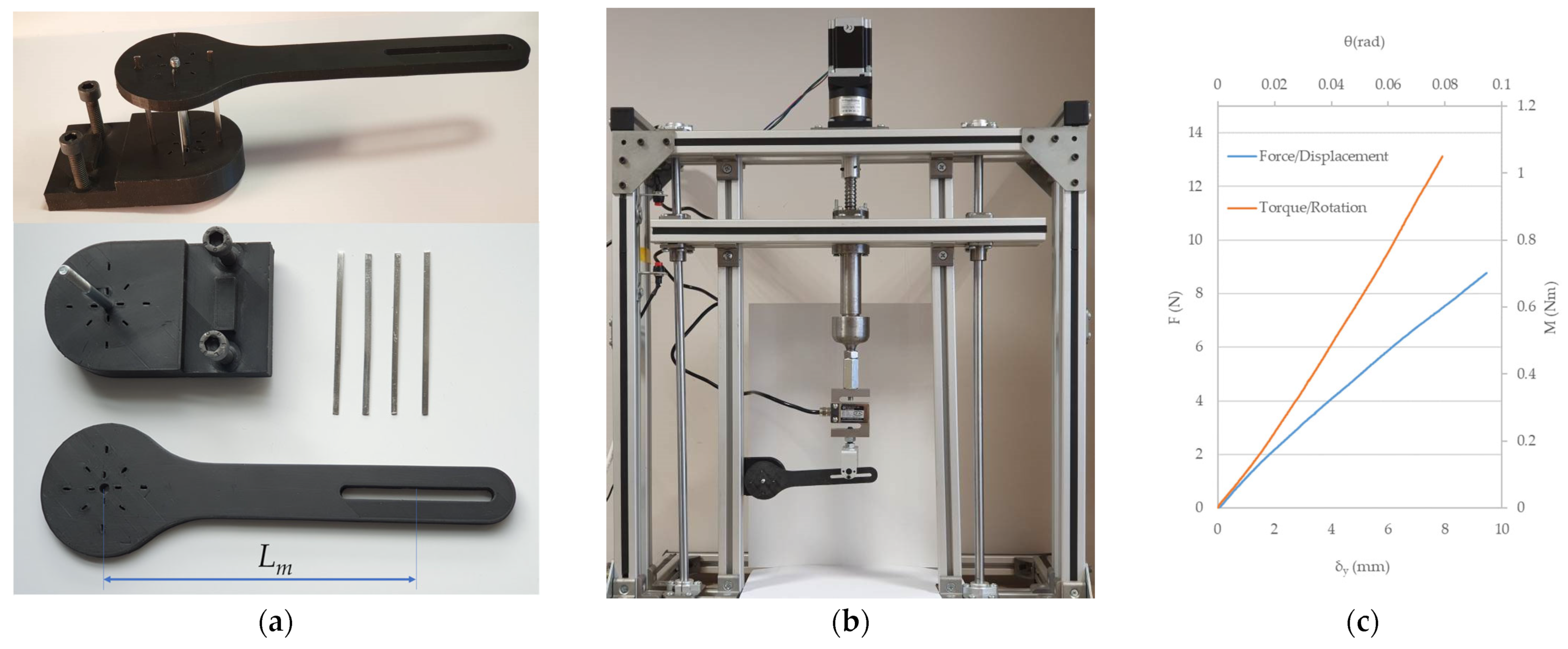 Actuators 12 00008 g003