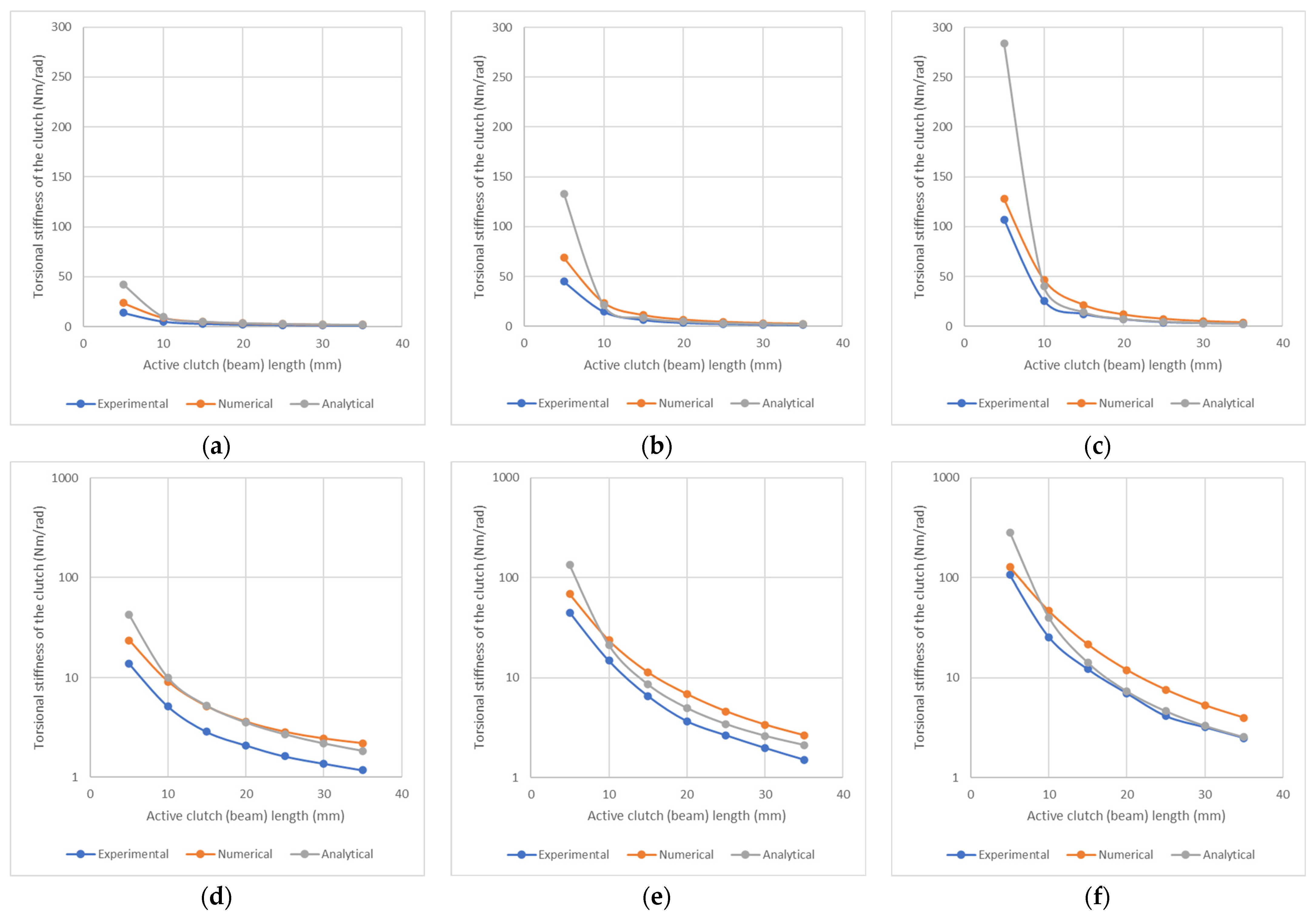Actuators 12 00008 g005