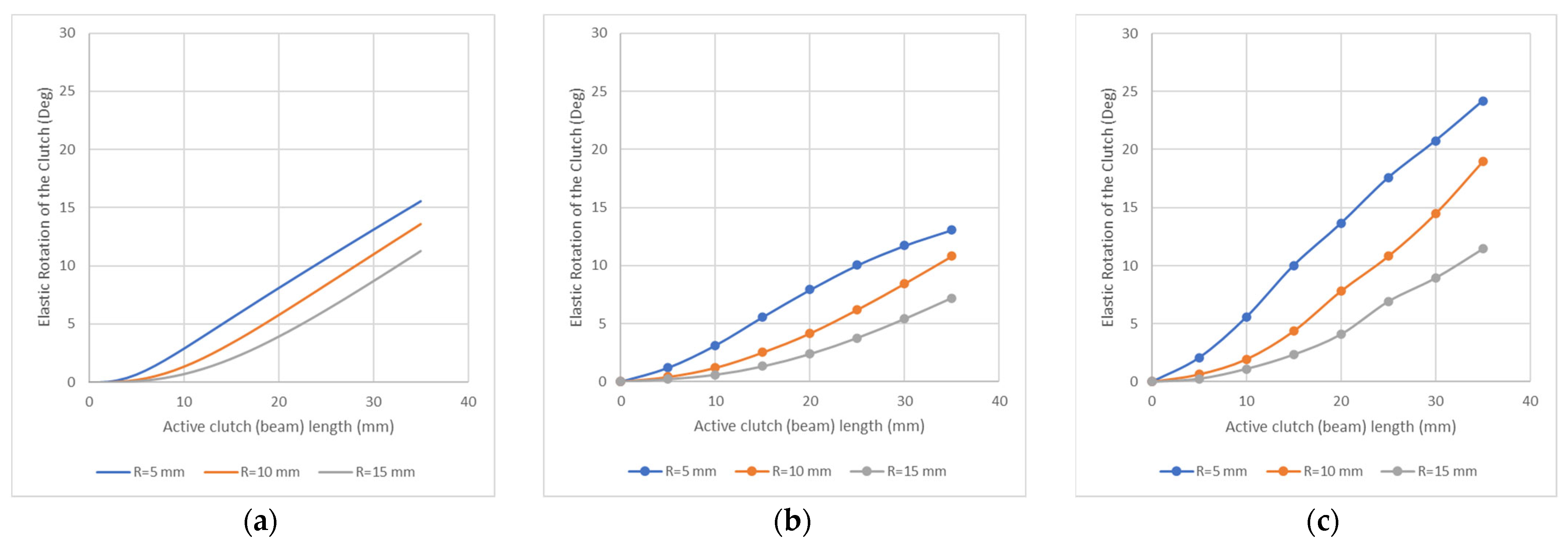 Actuators 12 00008 g008