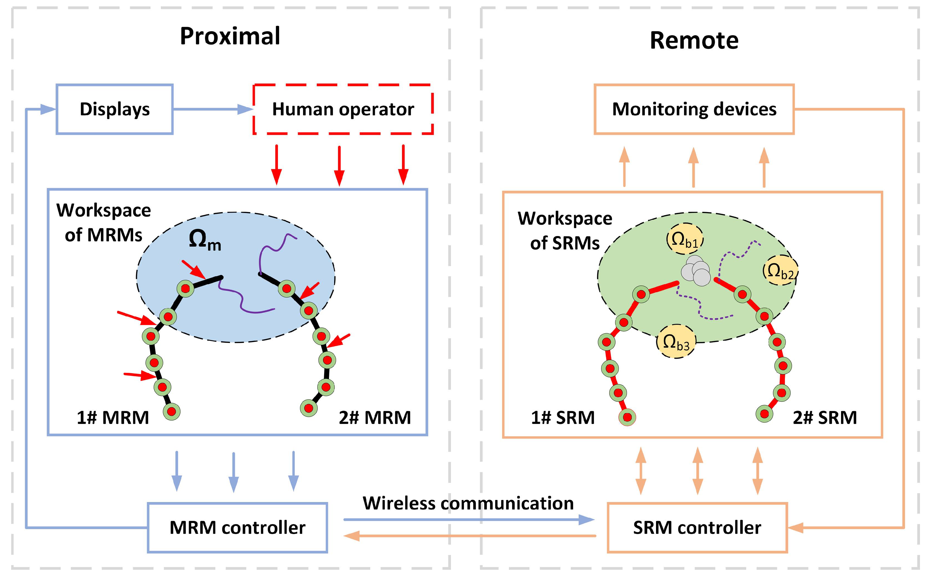 Actuators 12 00009 g001 Actuators 12 00009 g001
