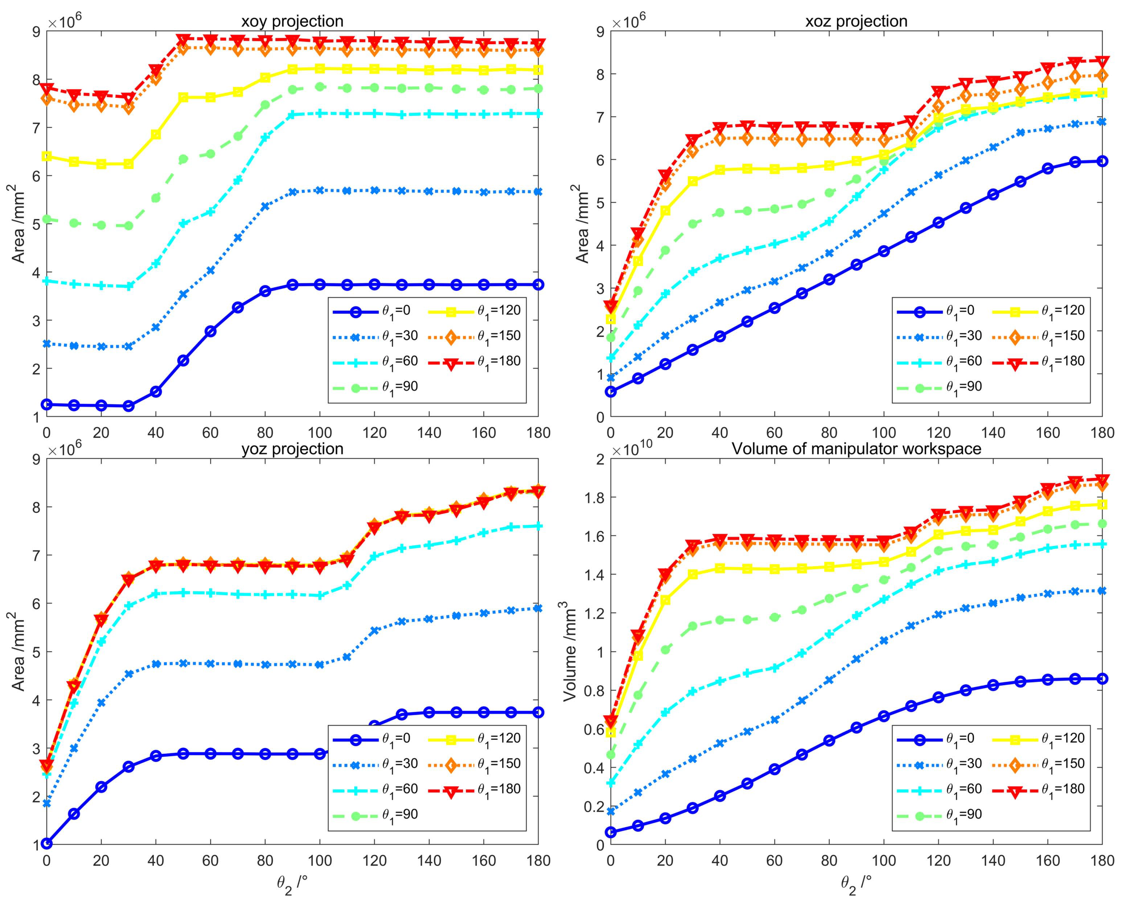 Actuators 12 00009 g003 Actuators 12 00009 g003