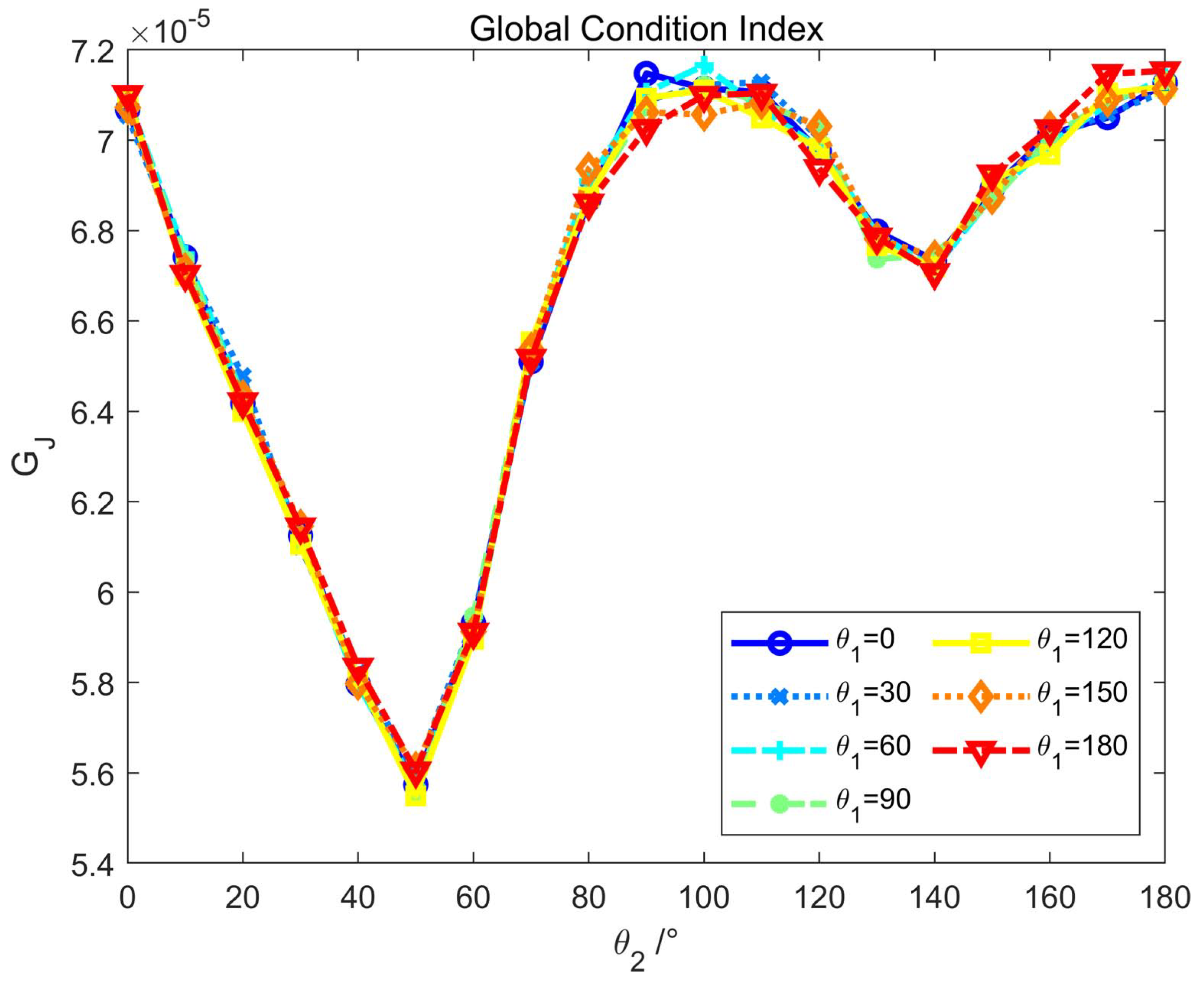 Actuators 12 00009 g005 Actuators 12 00009 g005