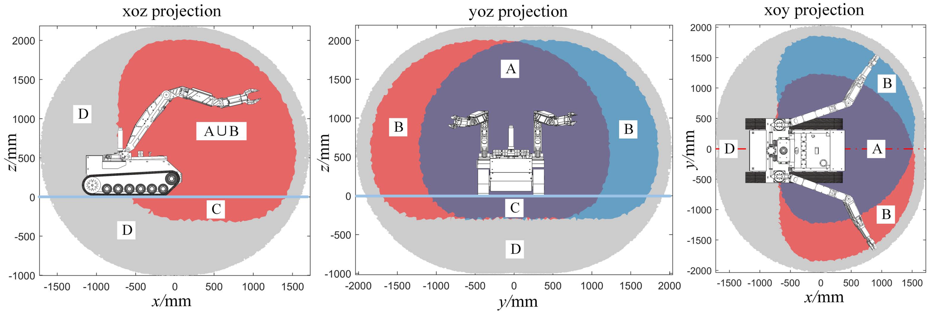 Workspace Description and Evaluation of Master-Slave Dual Hydraulic ...