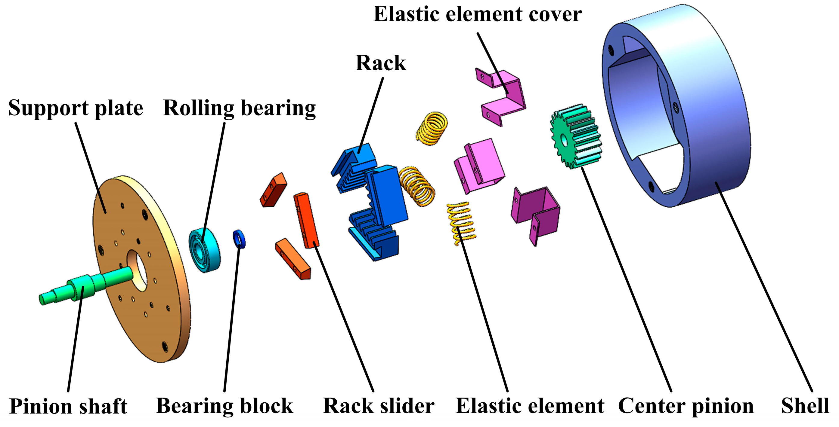 Actuators 12 00010 g003 Actuators 12 00010 g003