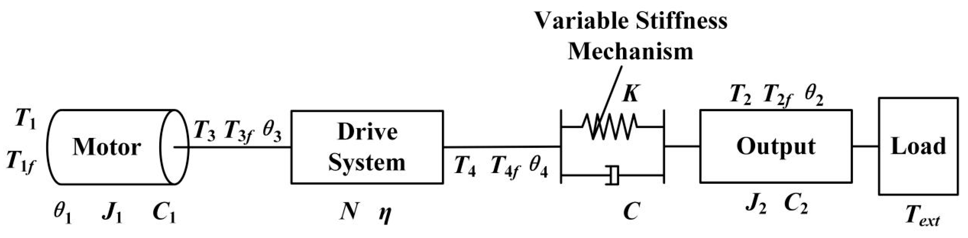 Actuators 12 00010 g007 Actuators 12 00010 g007