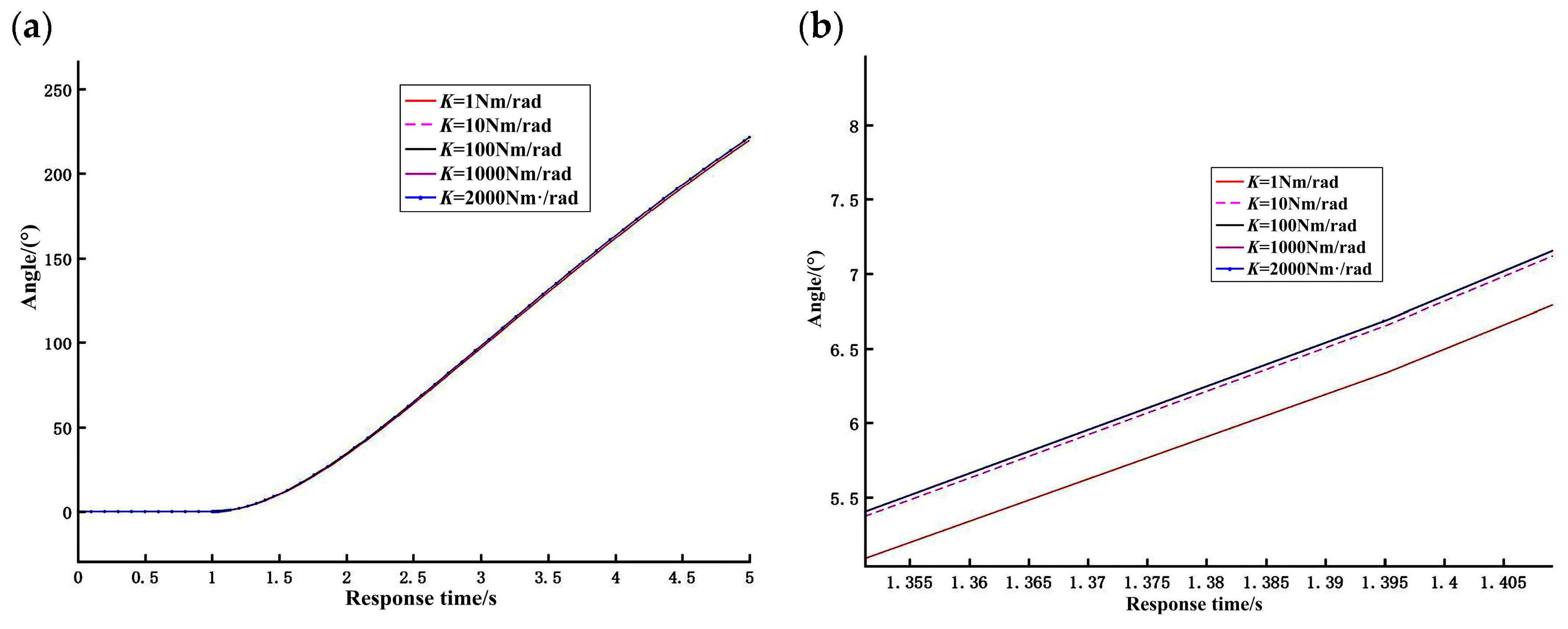 Actuators 12 00010 g009 Actuators 12 00010 g009