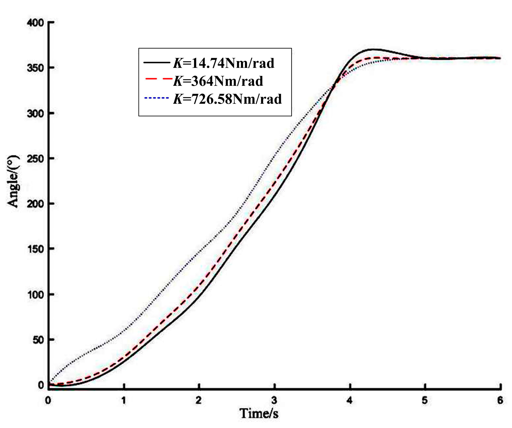 Actuators 12 00010 g014 Actuators 12 00010 g014