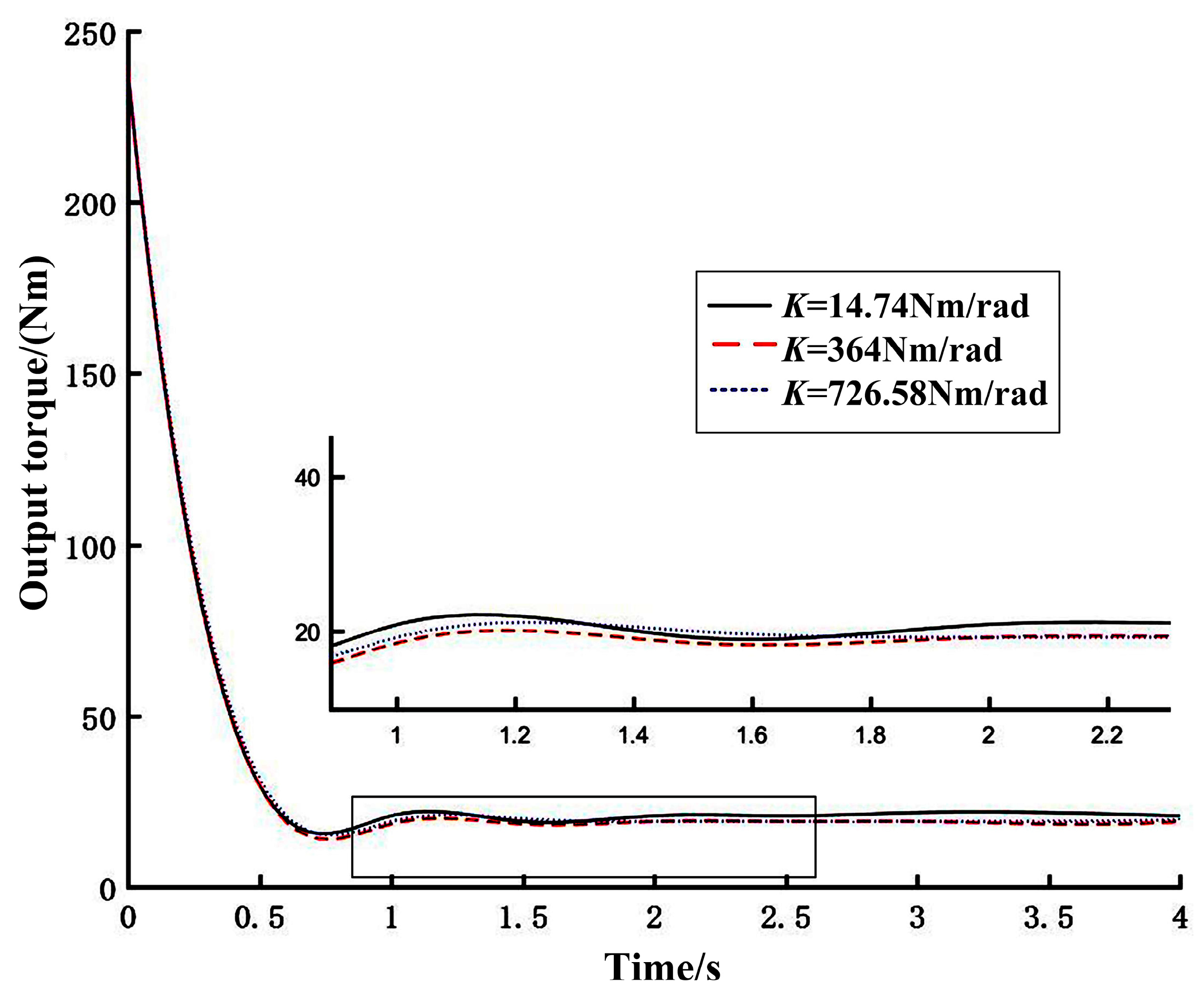 Actuators 12 00010 g015 Actuators 12 00010 g015