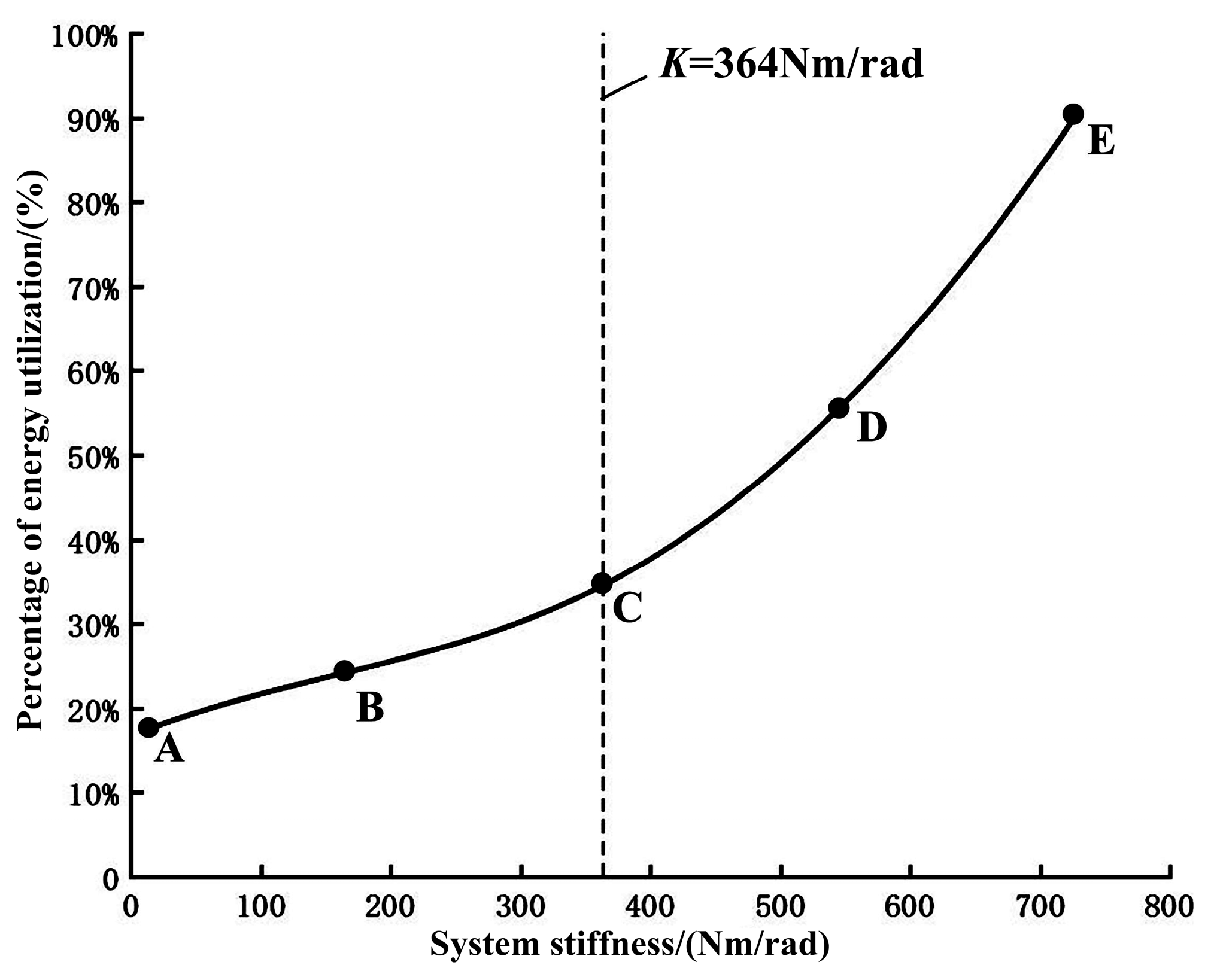 Actuators 12 00010 g018 Actuators 12 00010 g018