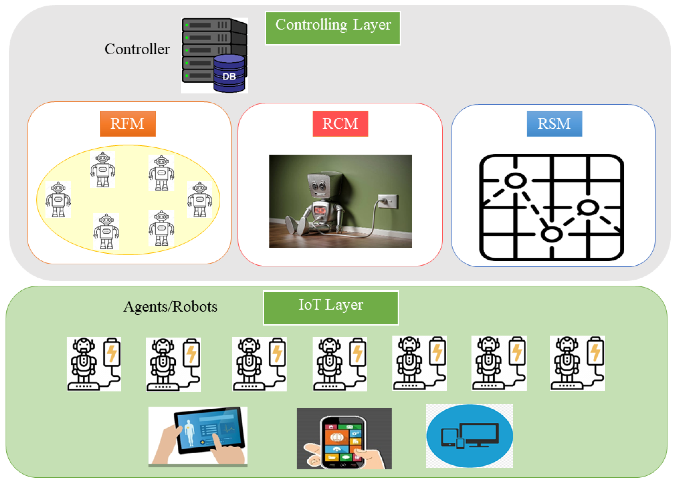 Figure 1. The proposed route planning algorithm framework.