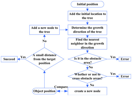 Route Planning for Autonomous Mobile Robots Using a Reinforcement ...