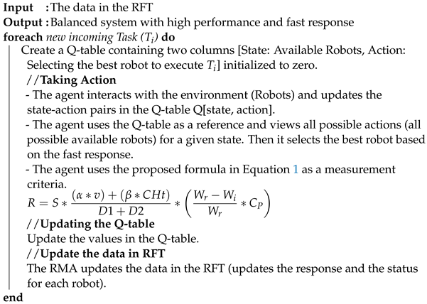 Route Planning for Autonomous Mobile Robots Using a Reinforcement ...
