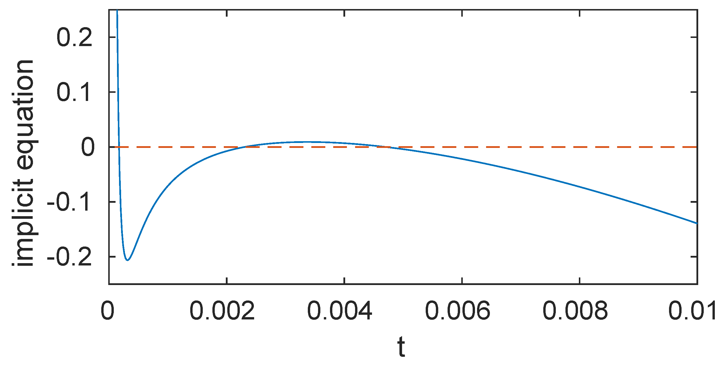 Actuators 12 00015 g001 Actuators 12 00015 g001