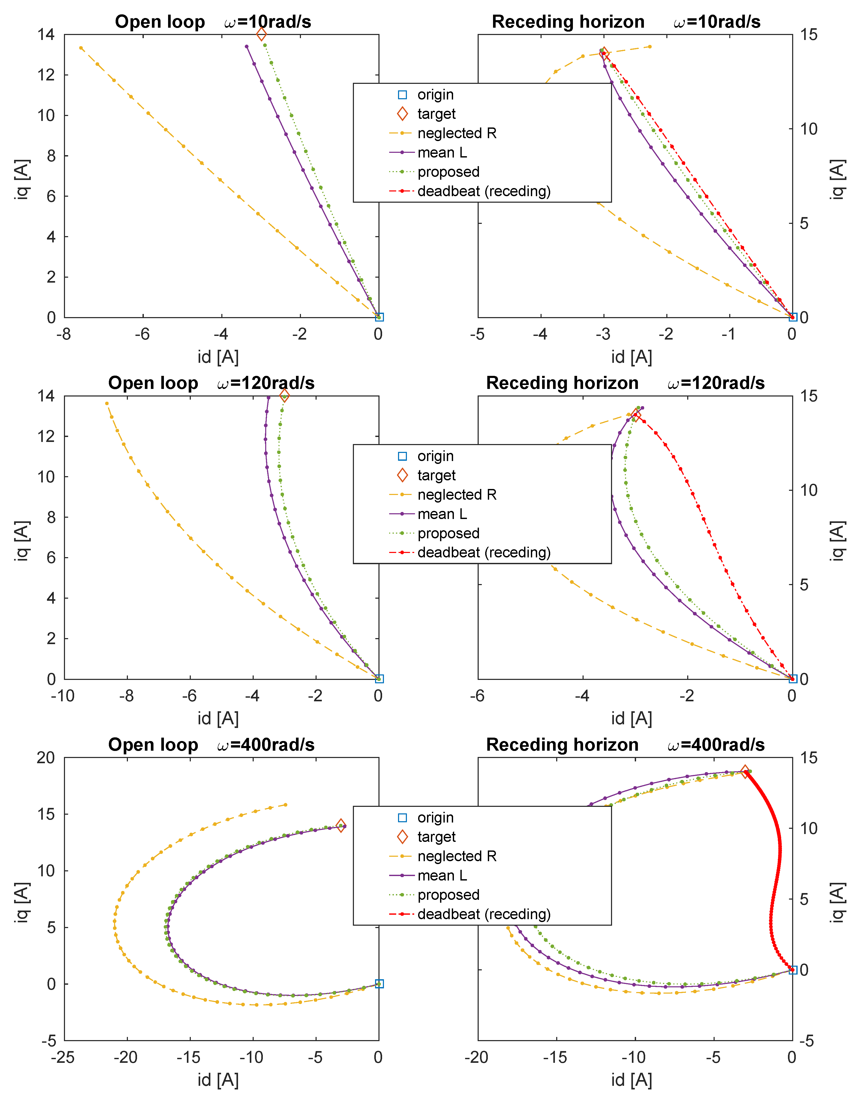 Actuators 12 00015 g002 Actuators 12 00015 g002