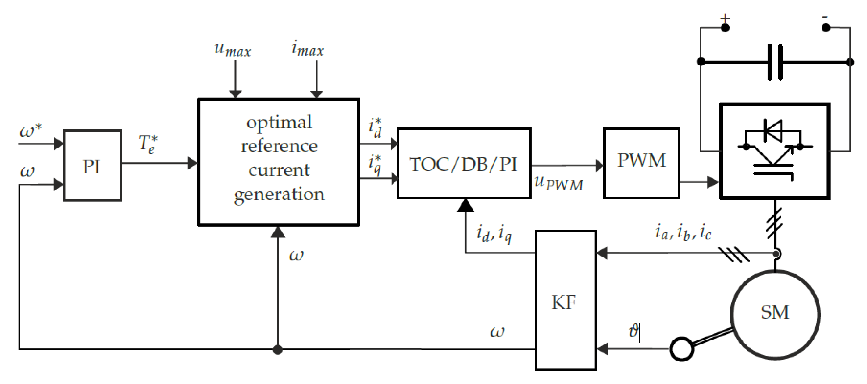Actuators 12 00015 g005 Actuators 12 00015 g005