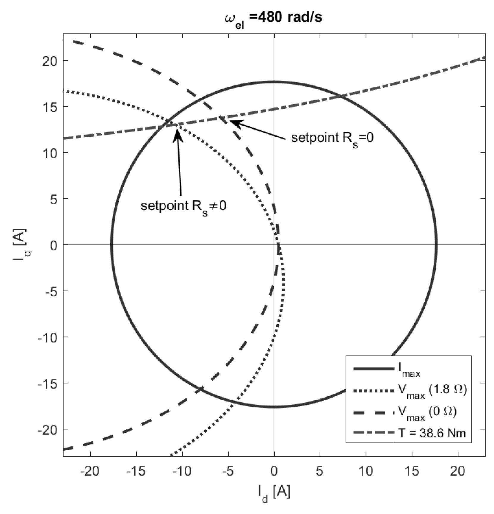 Actuators 12 00015 g006 Actuators 12 00015 g006