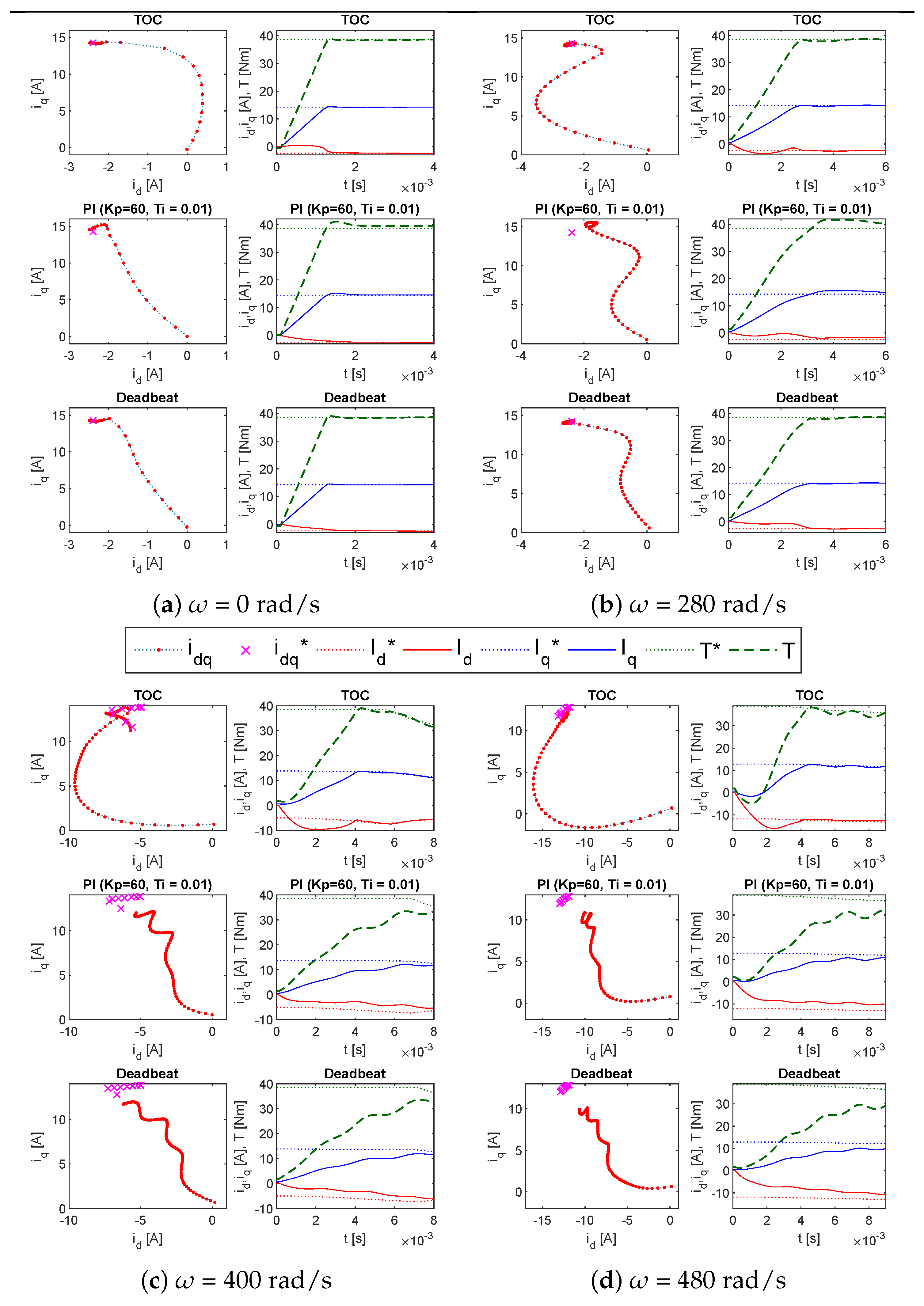Actuators 12 00015 g008 Actuators 12 00015 g008