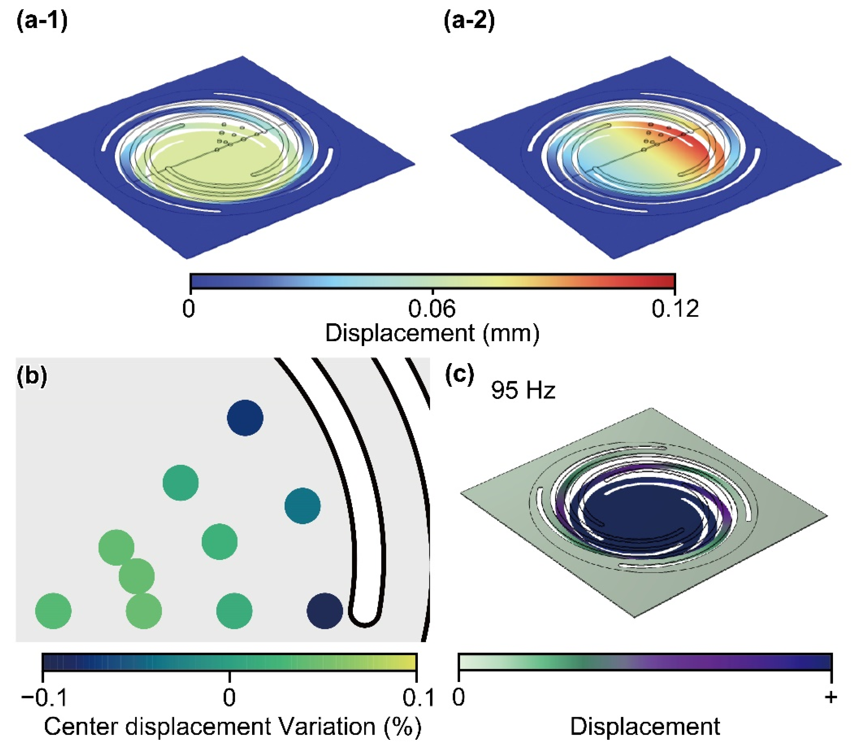 Actuators 12 00016 g004