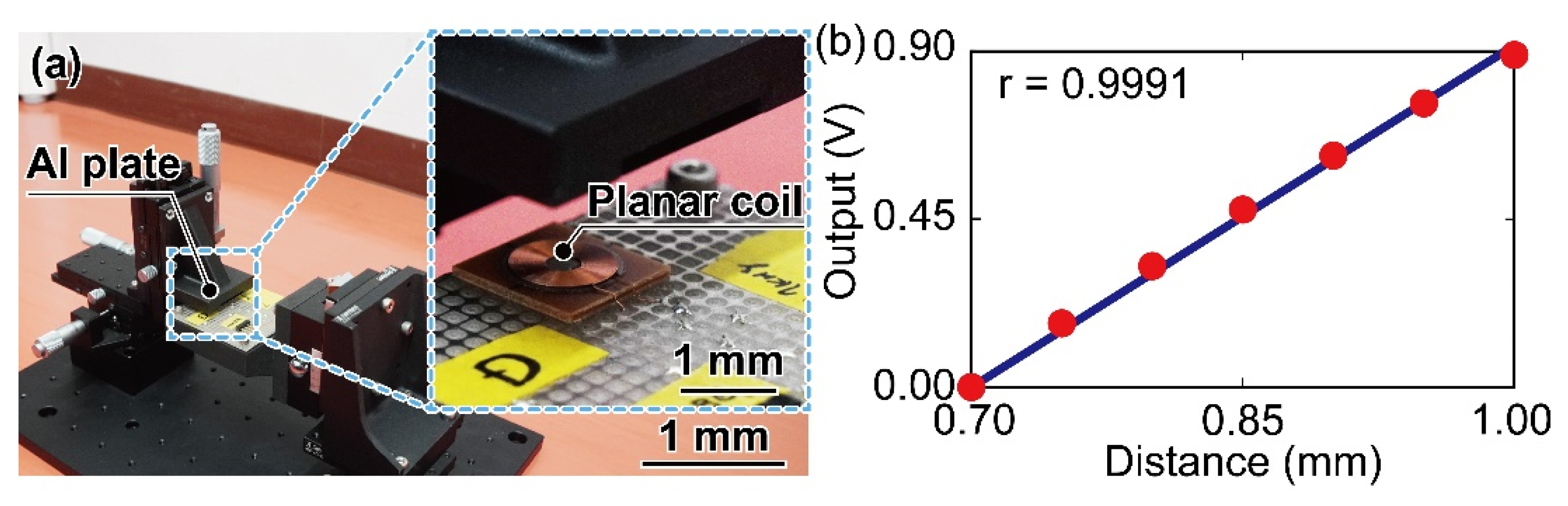 Actuators 12 00016 g007