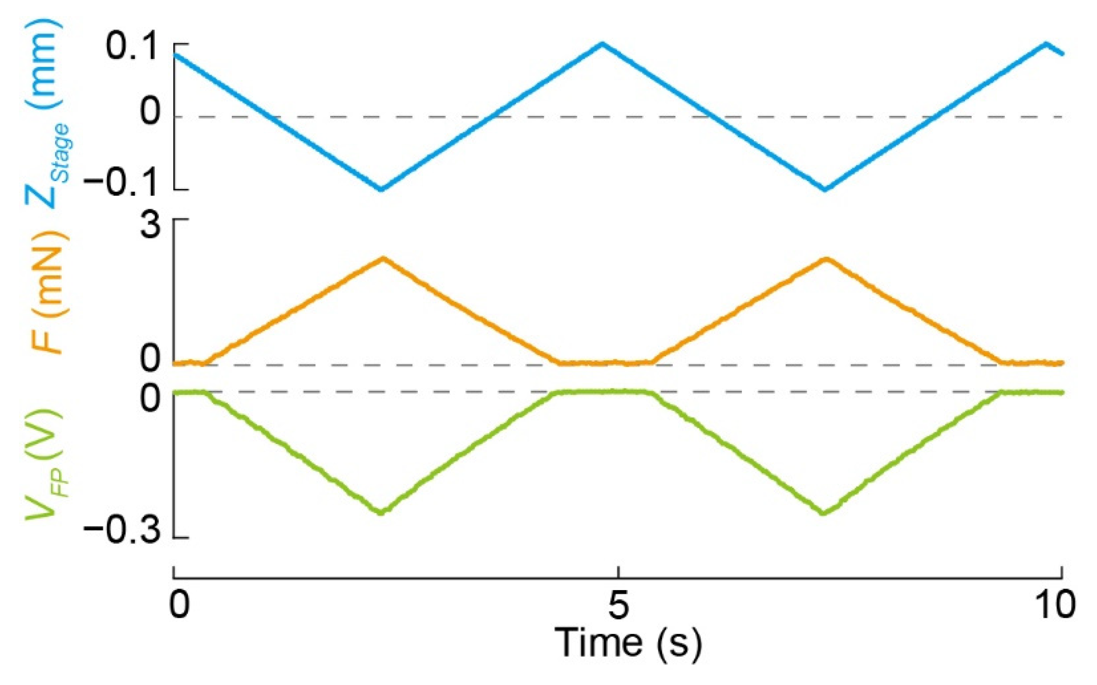 Actuators 12 00016 g010