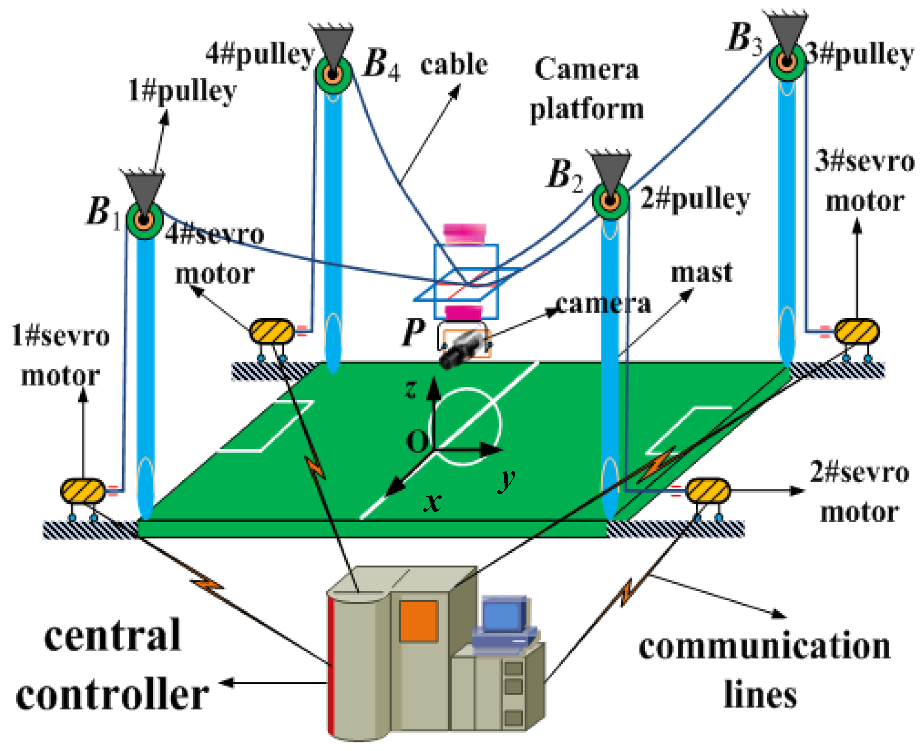 Actuators 12 00017 g002