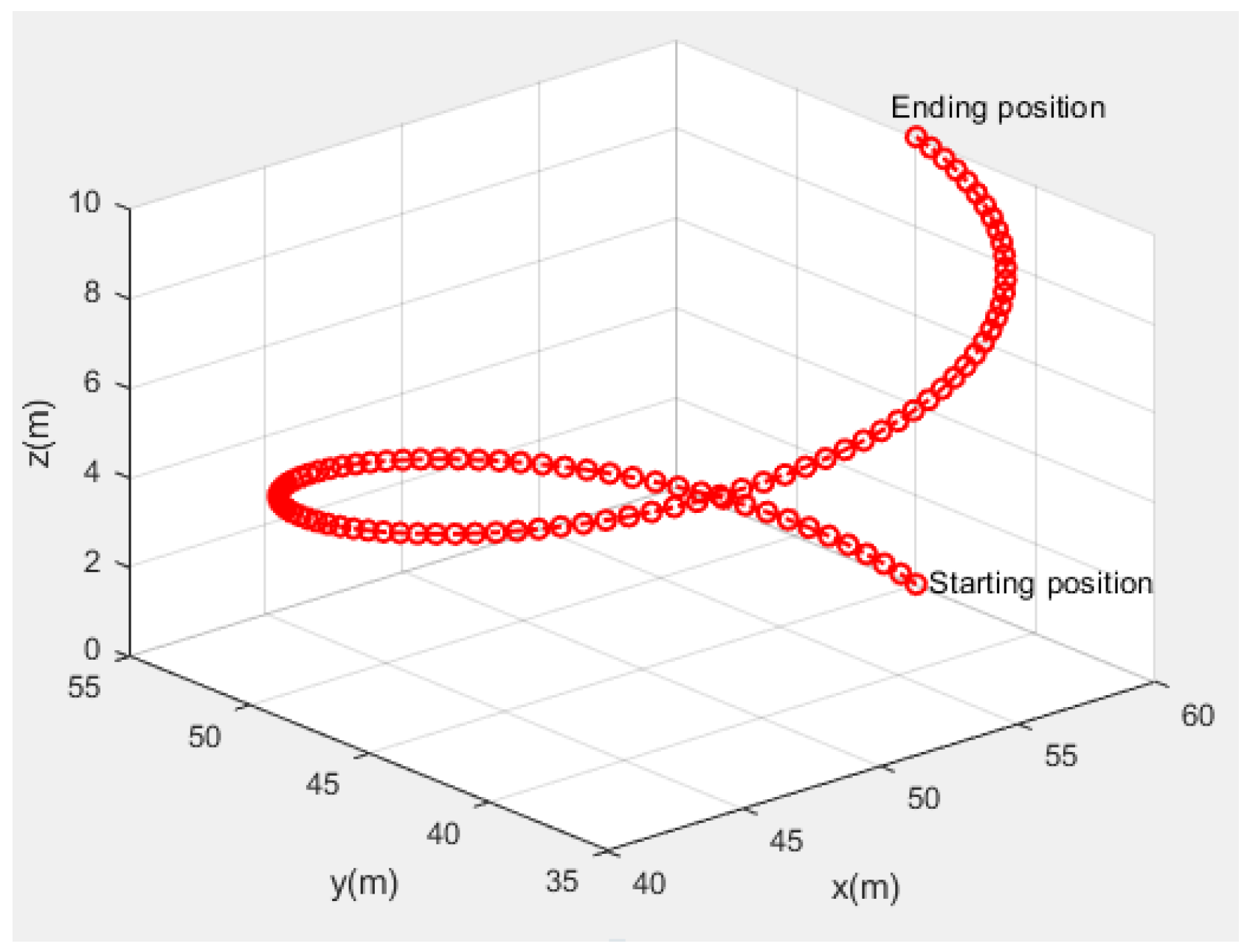 Actuators 12 00017 g005