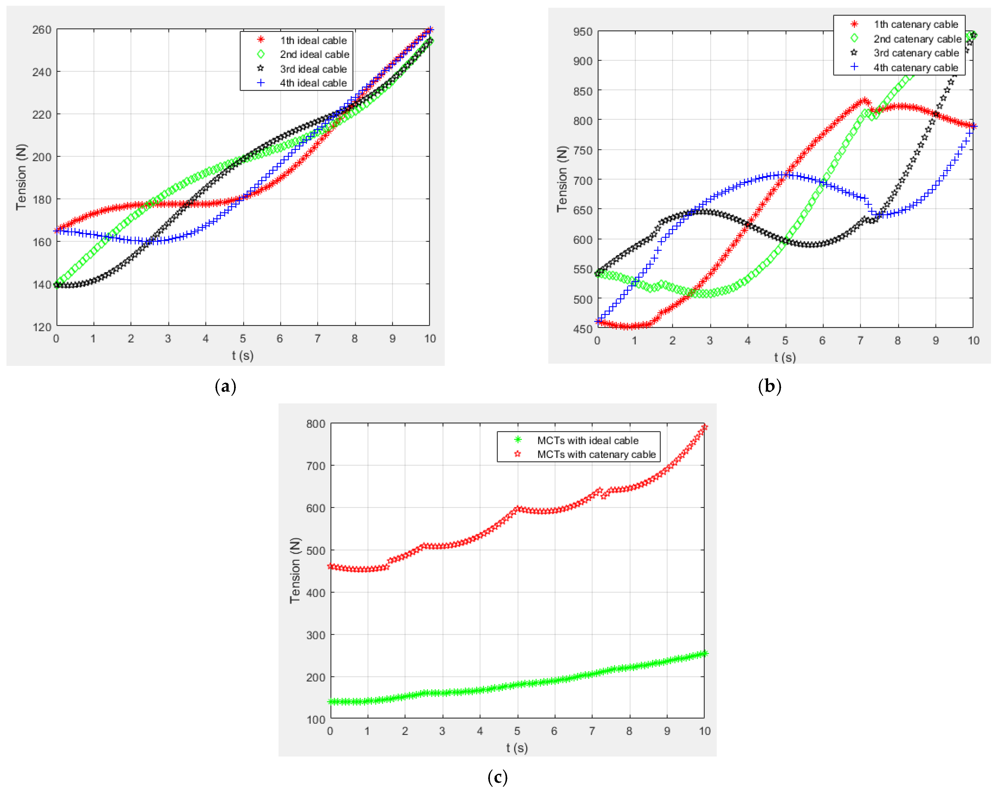 Actuators 12 00017 g006