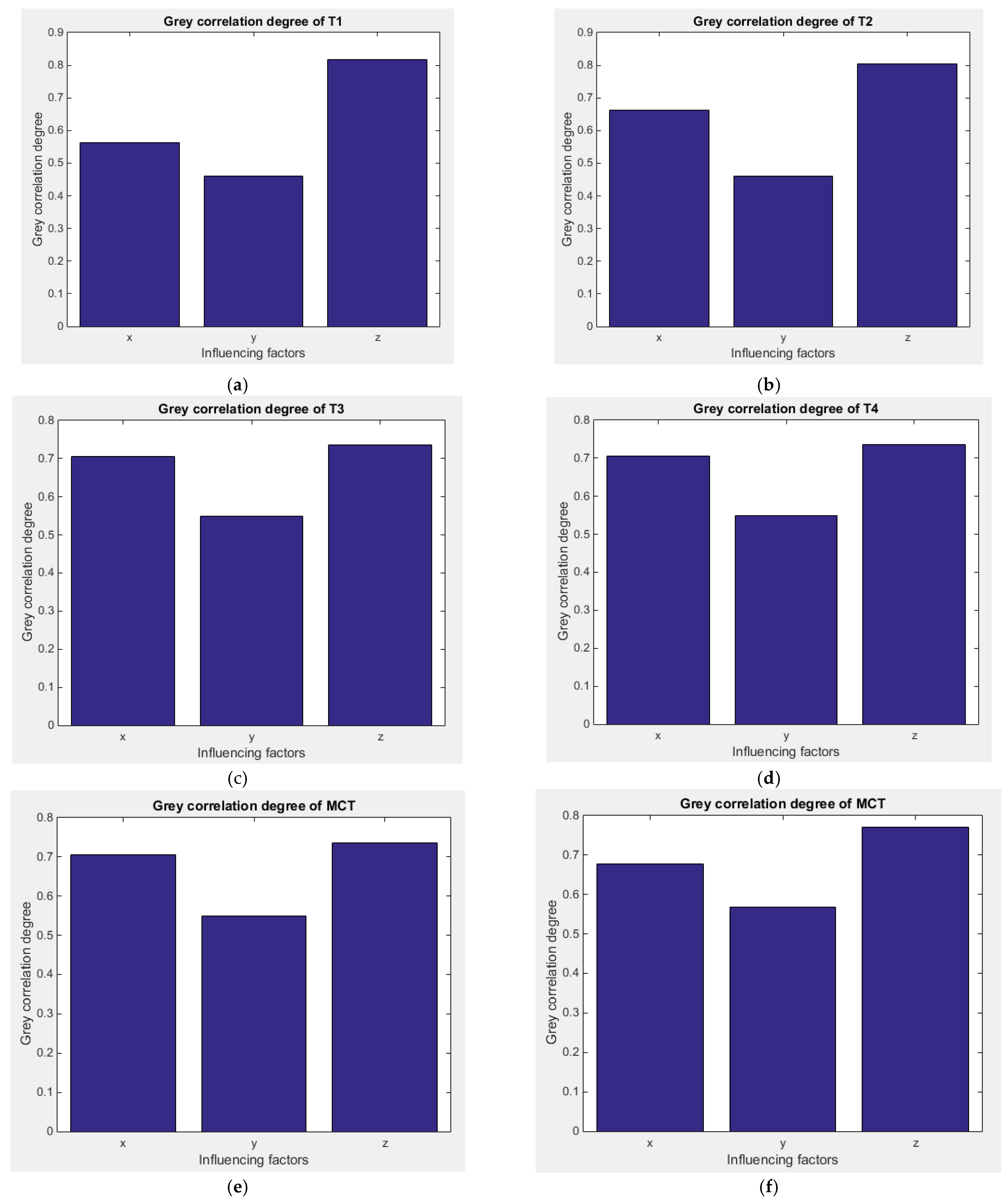Actuators 12 00017 g007