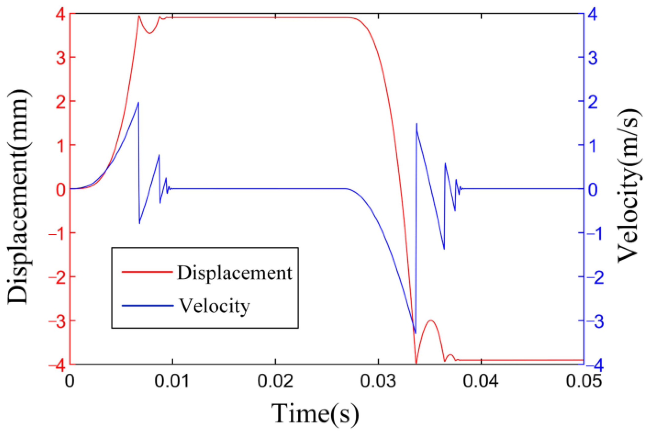 Actuators 12 00019 g004