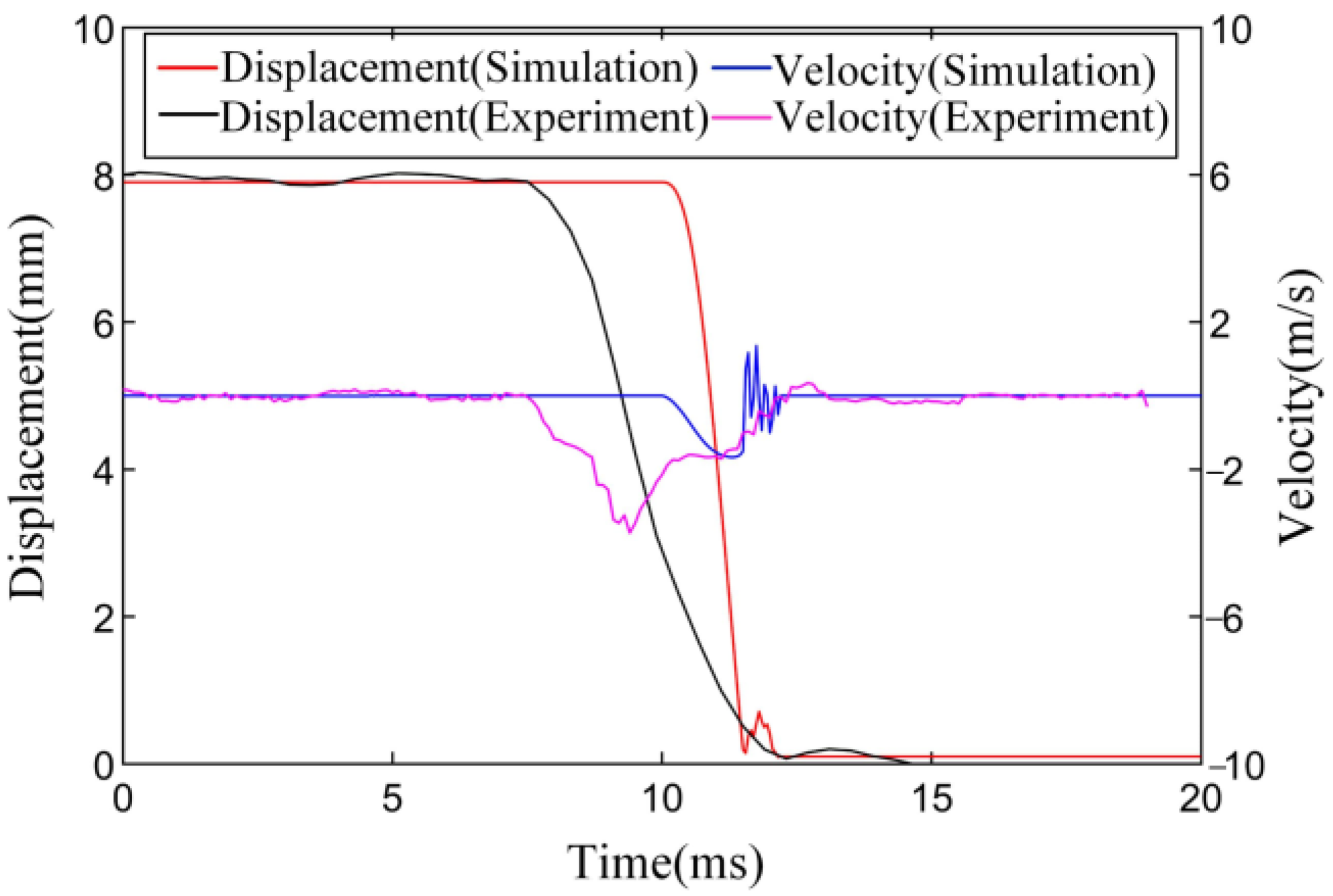 Actuators 12 00019 g005