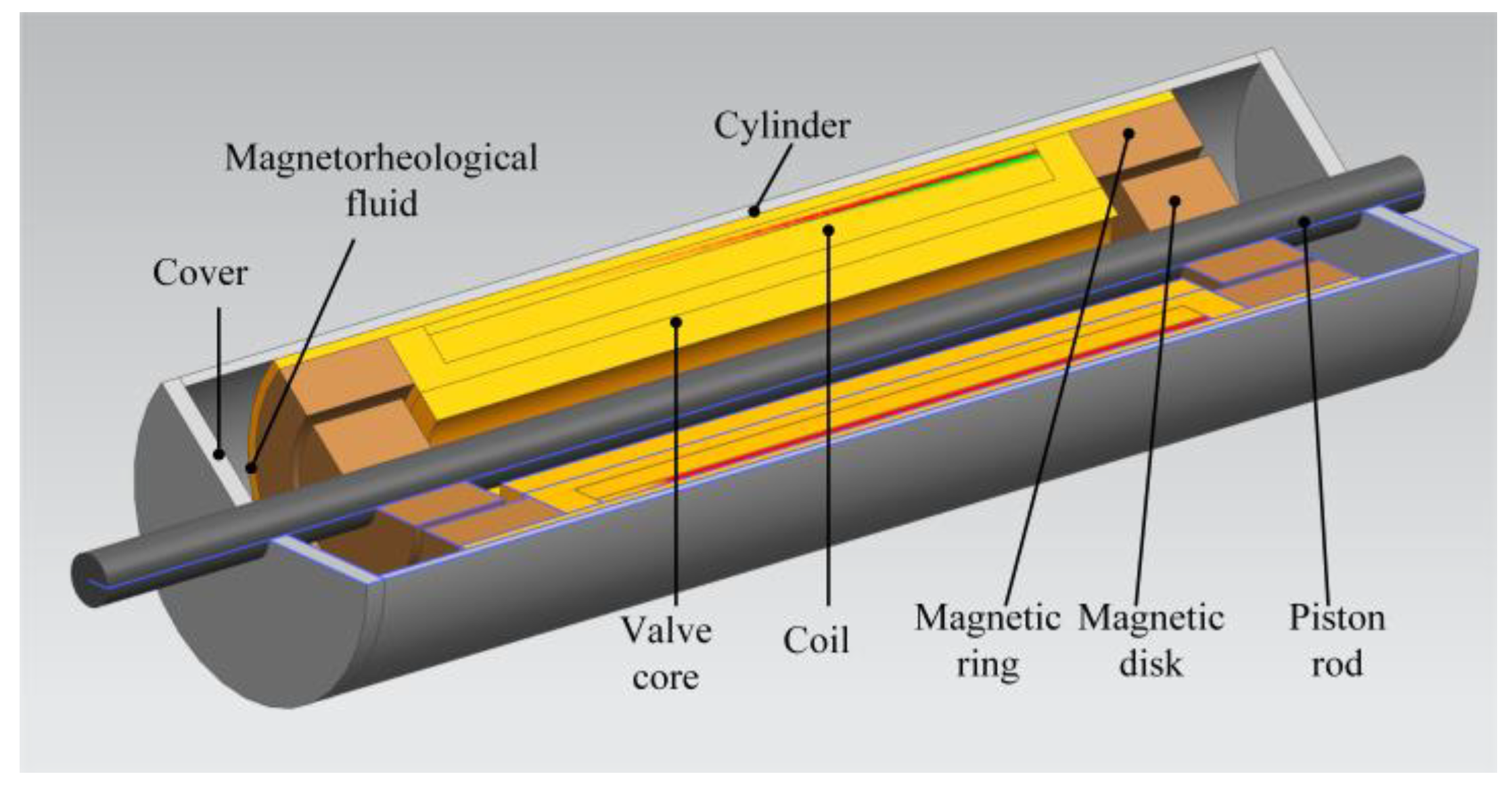 Actuators 12 00019 g009